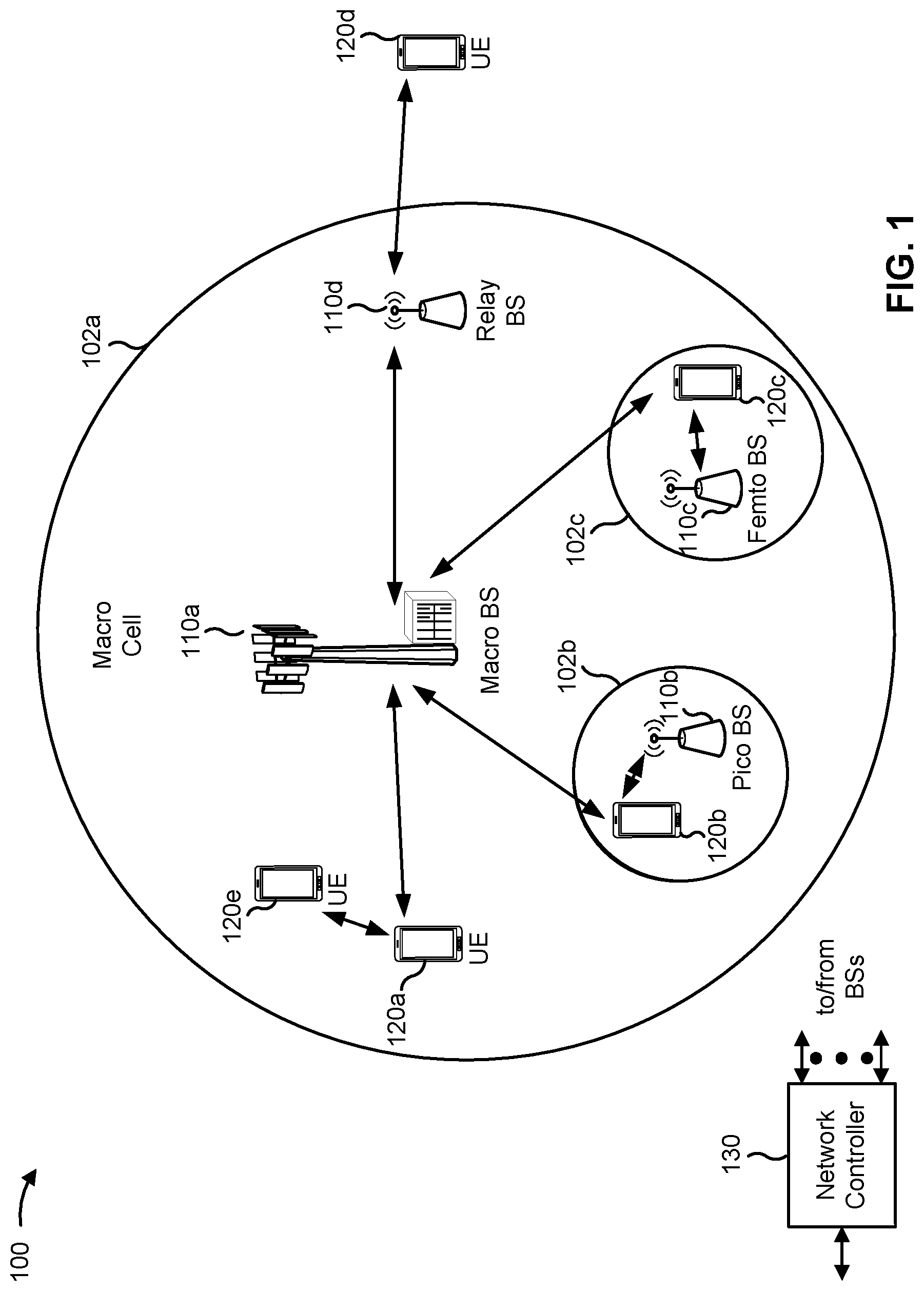 Patent US12317329 Figure 1 – RACH procedures based upon downlink receive capability level of a user equipment