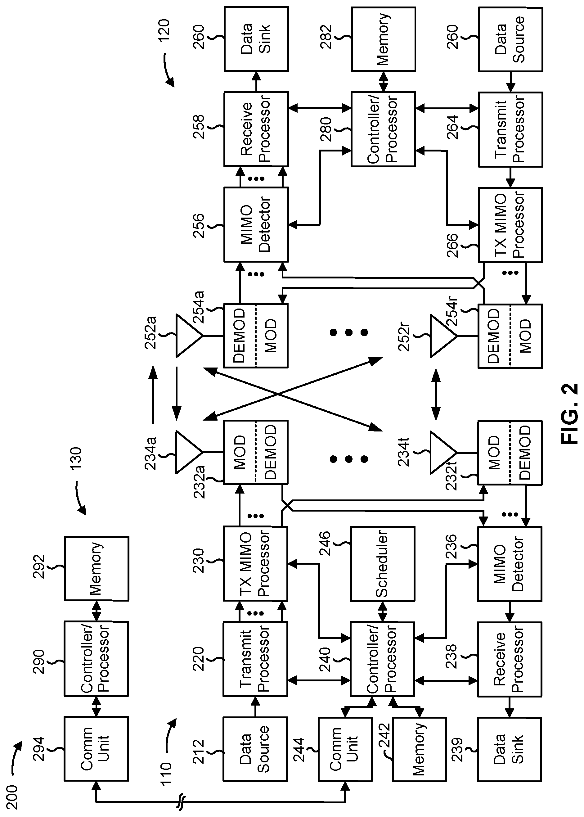 Patent US12317329 Figure 2 – RACH procedures based upon downlink receive capability level of a user equipment