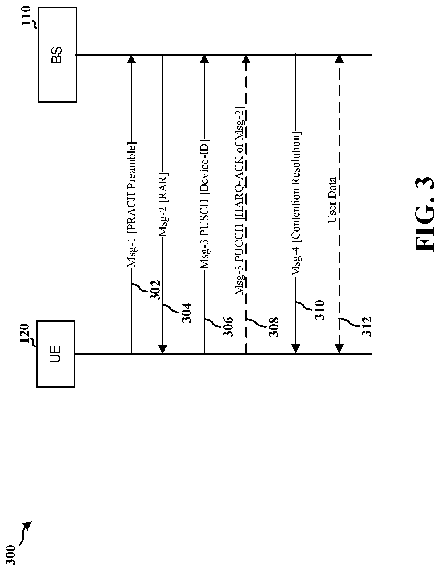 Patent US12317329 Figure 3 – RACH procedures based upon downlink receive capability level of a user equipment