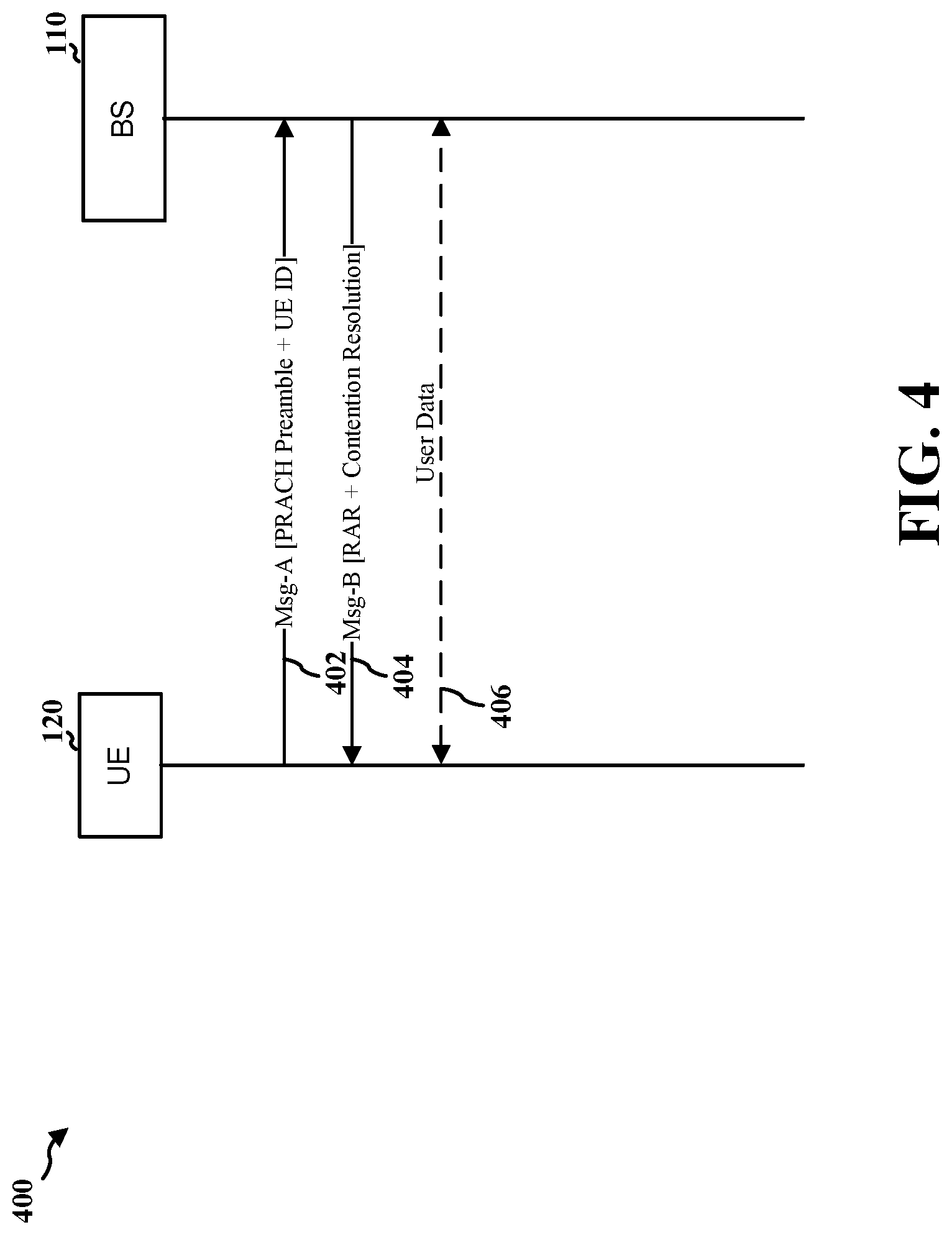 Patent US12317329 Figure 4 – RACH procedures based upon downlink receive capability level of a user equipment