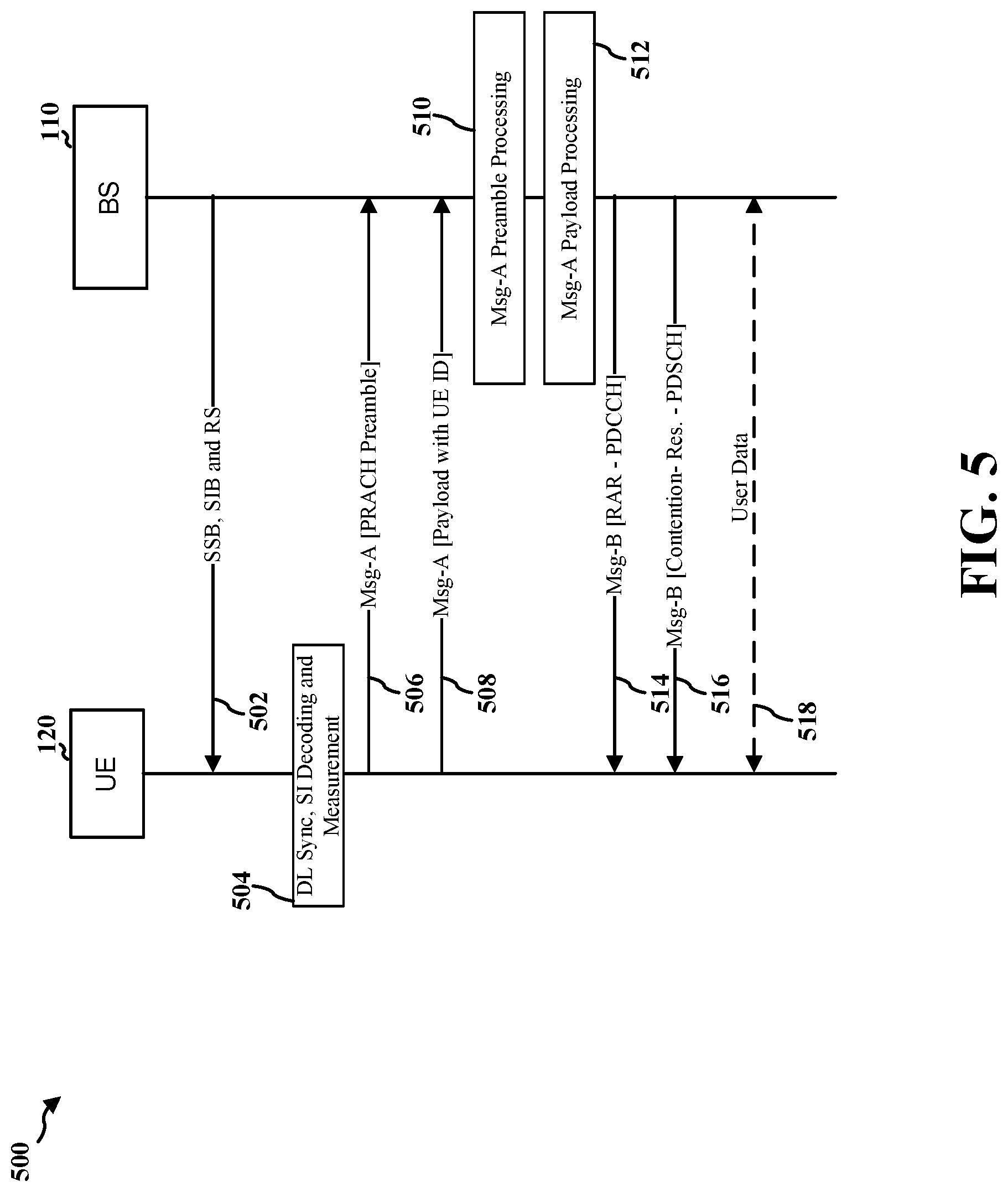 Patent US12317329 Figure 5 – RACH procedures based upon downlink receive capability level of a user equipment