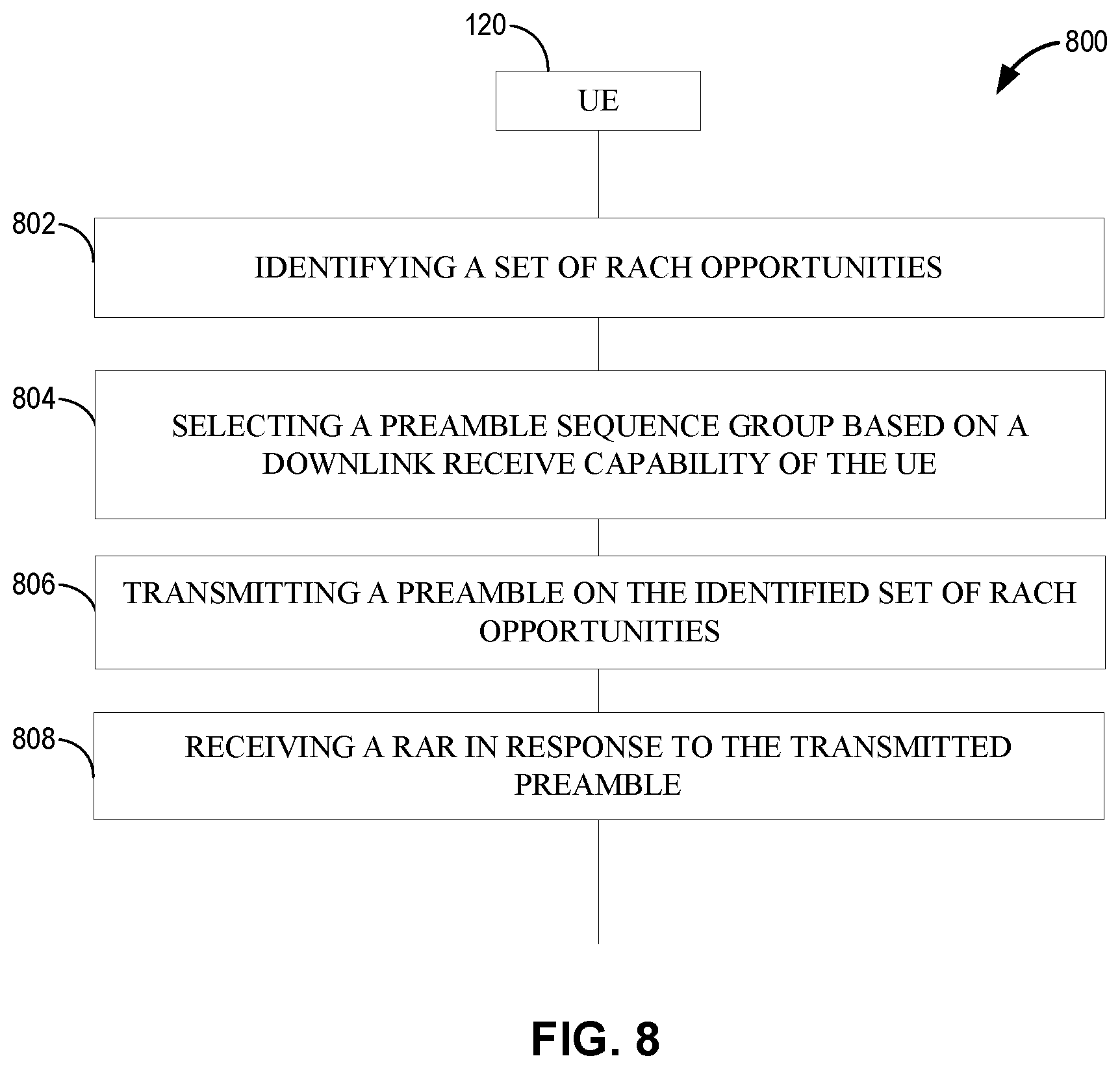 Patent US12317329 Figure 8 – RACH procedures based upon downlink receive capability level of a user equipment