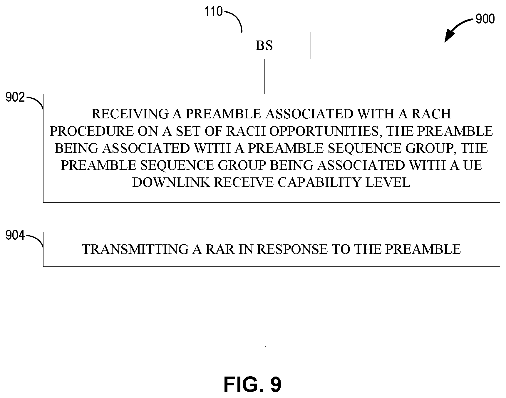 Patent US12317329 Figure 9 – RACH procedures based upon downlink receive capability level of a user equipment