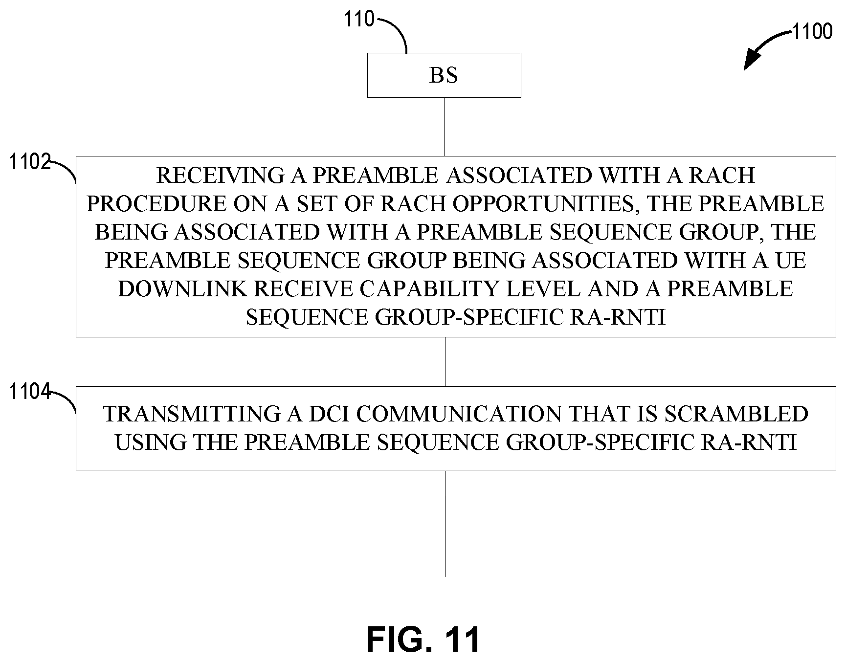 Patent US12317329 Figure 11 – RACH procedures based upon downlink receive capability level of a user equipment