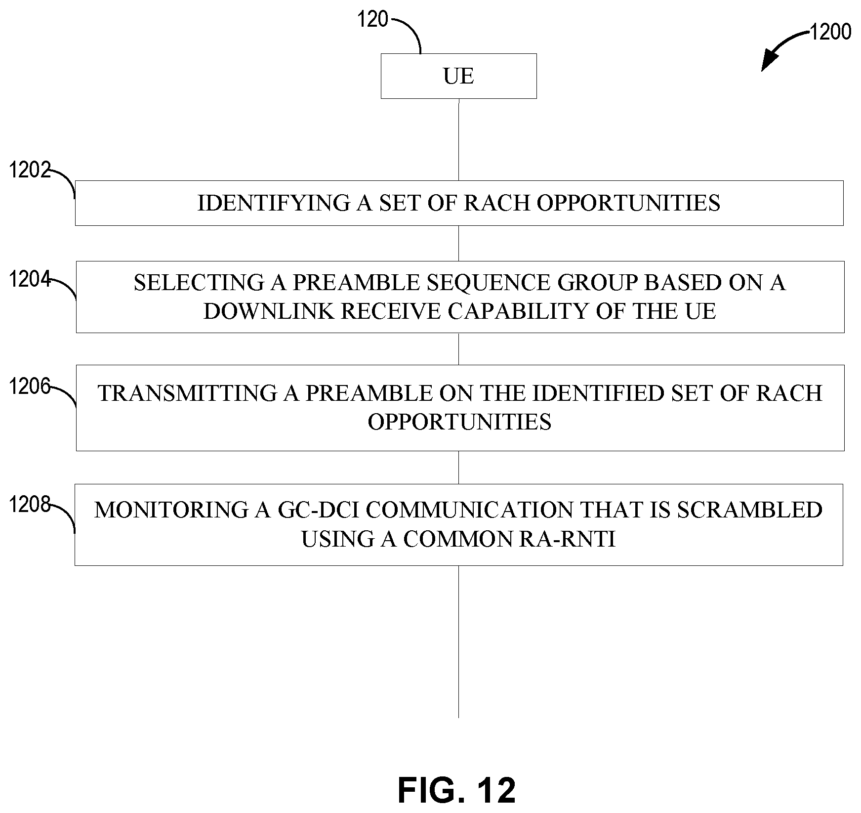 Patent US12317329 Figure 12 – RACH procedures based upon downlink receive capability level of a user equipment
