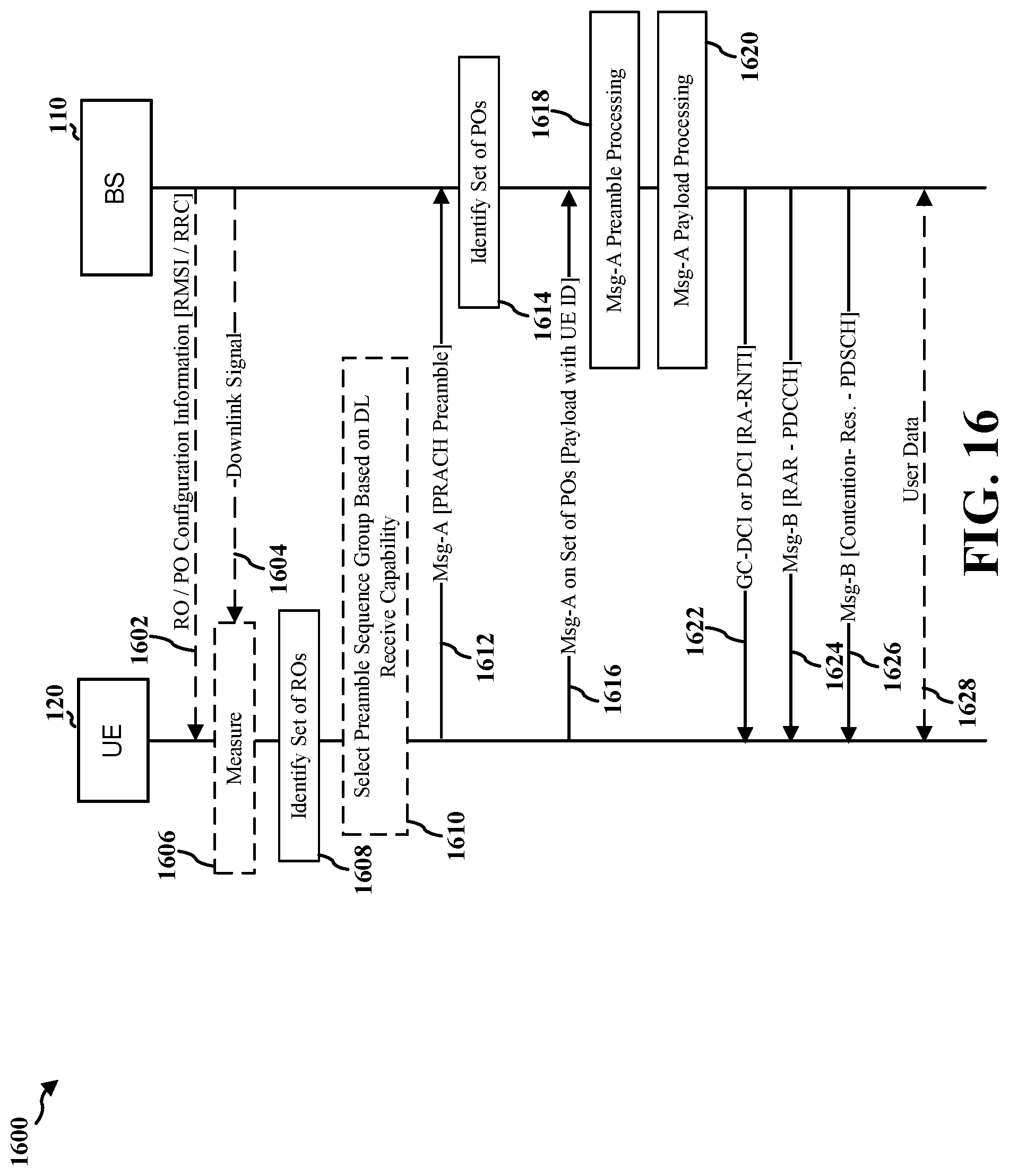 Patent US12317329 Figure 16 – RACH procedures based upon downlink receive capability level of a user equipment