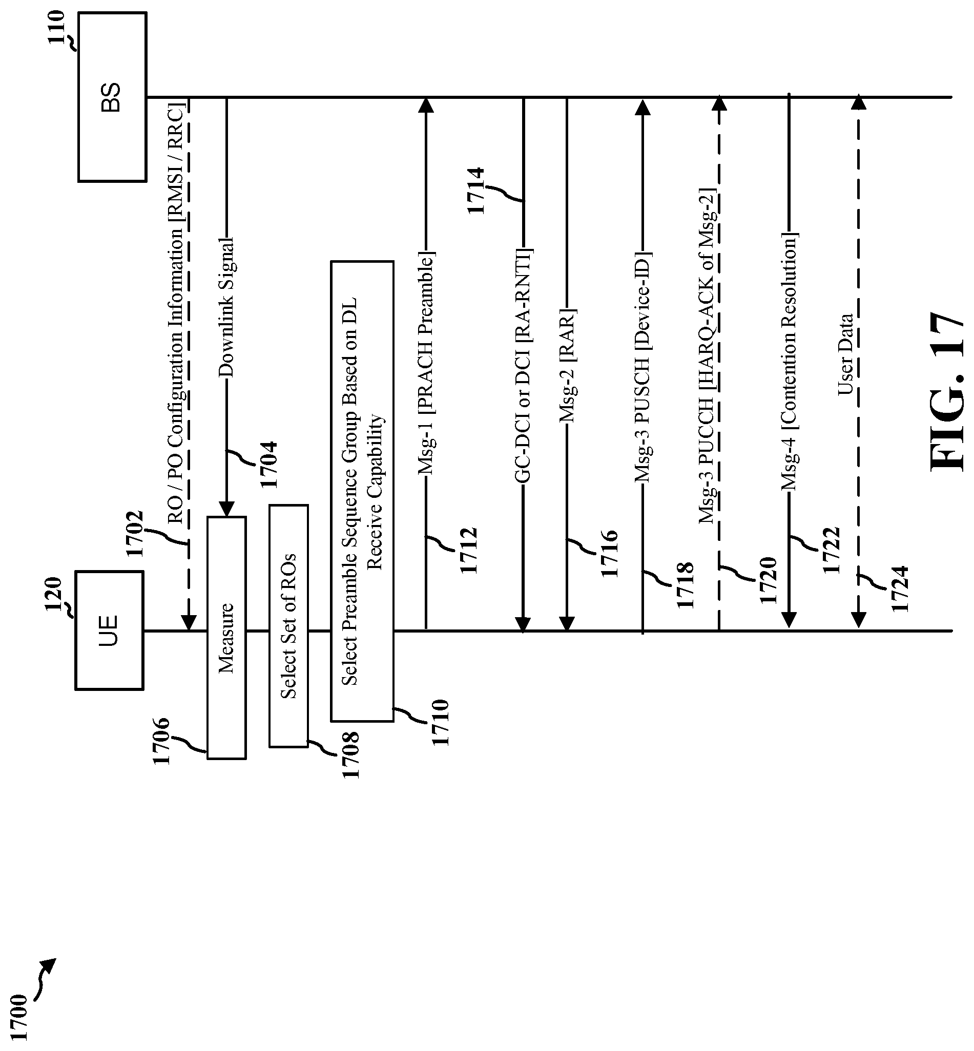 Patent US12317329 Figure 17 – RACH procedures based upon downlink receive capability level of a user equipment