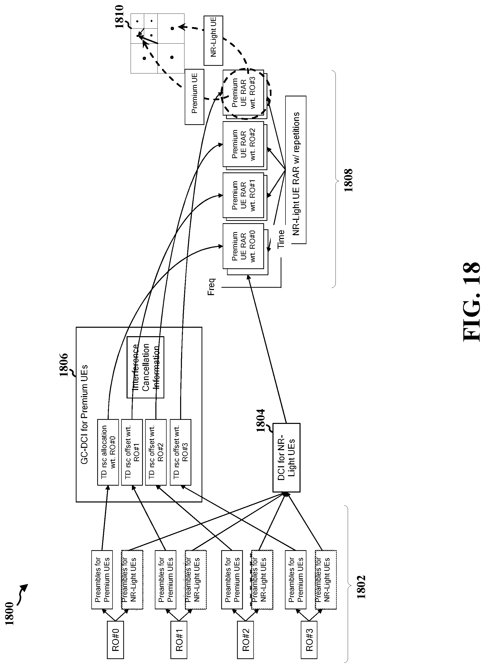 Patent US12317329 Figure 18 – RACH procedures based upon downlink receive capability level of a user equipment