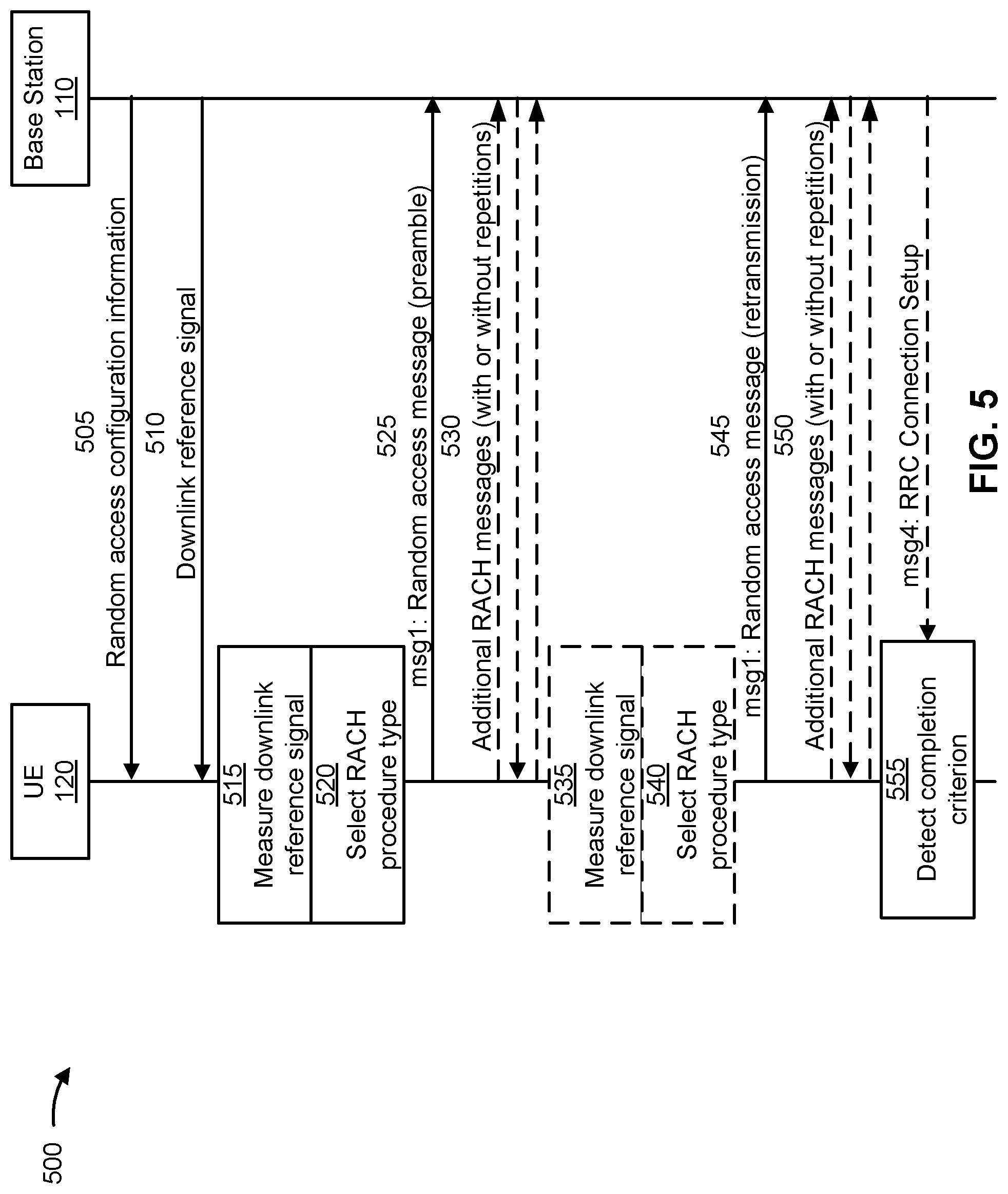 Patent US12317330 Figure 5 – Random access channel procedure type selection