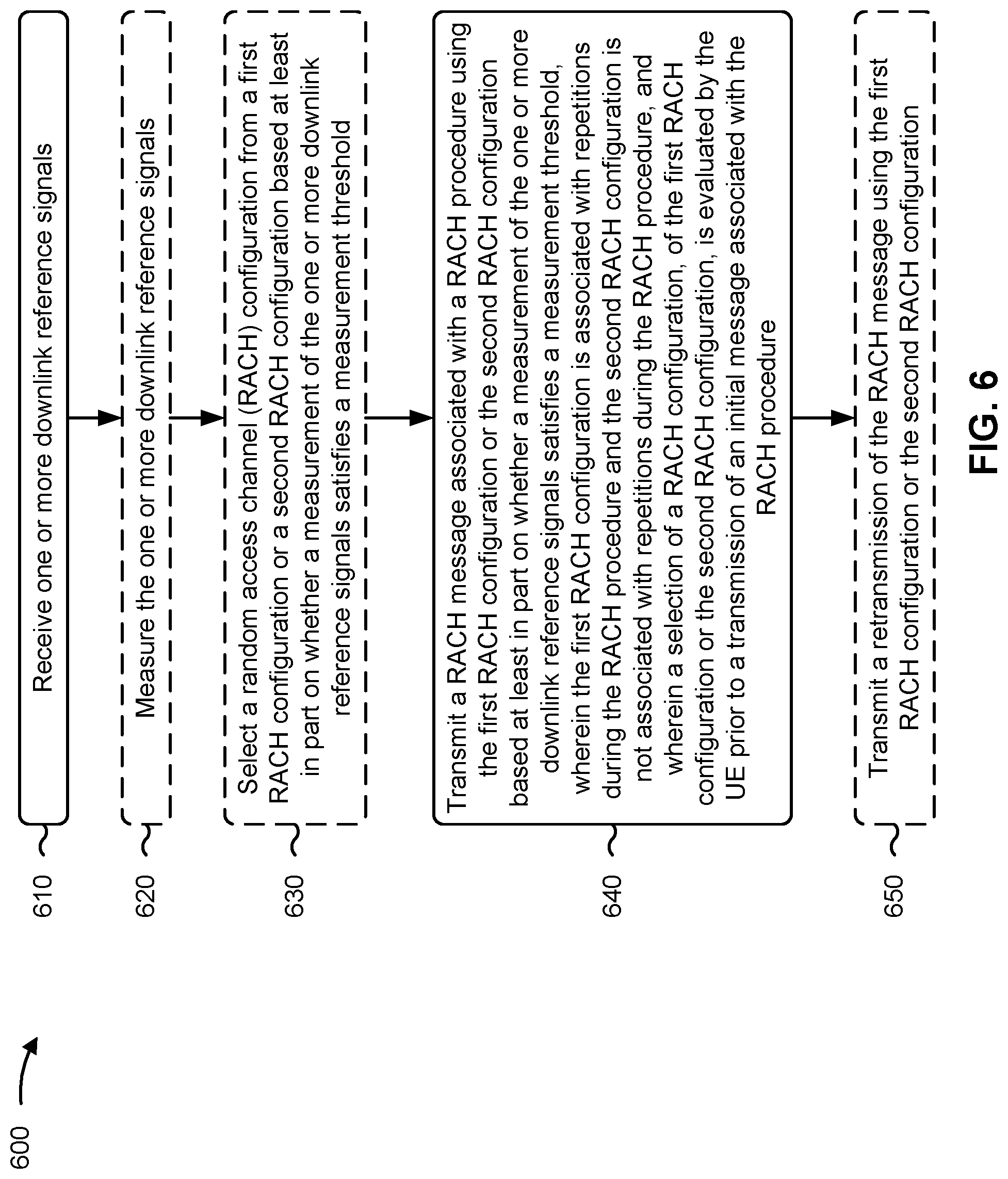 Patent US12317330 Figure 6 – Random access channel procedure type selection