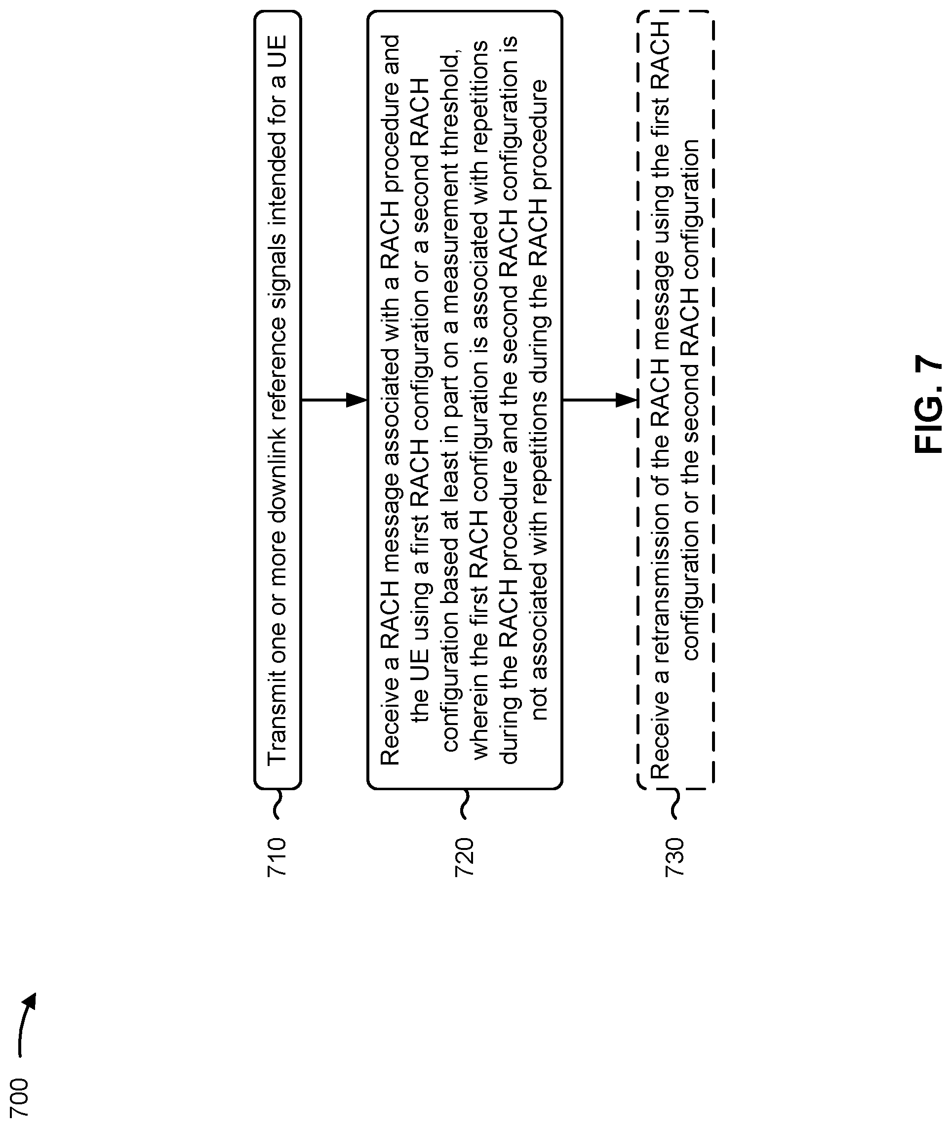 Patent US12317330 Figure 7 – Random access channel procedure type selection