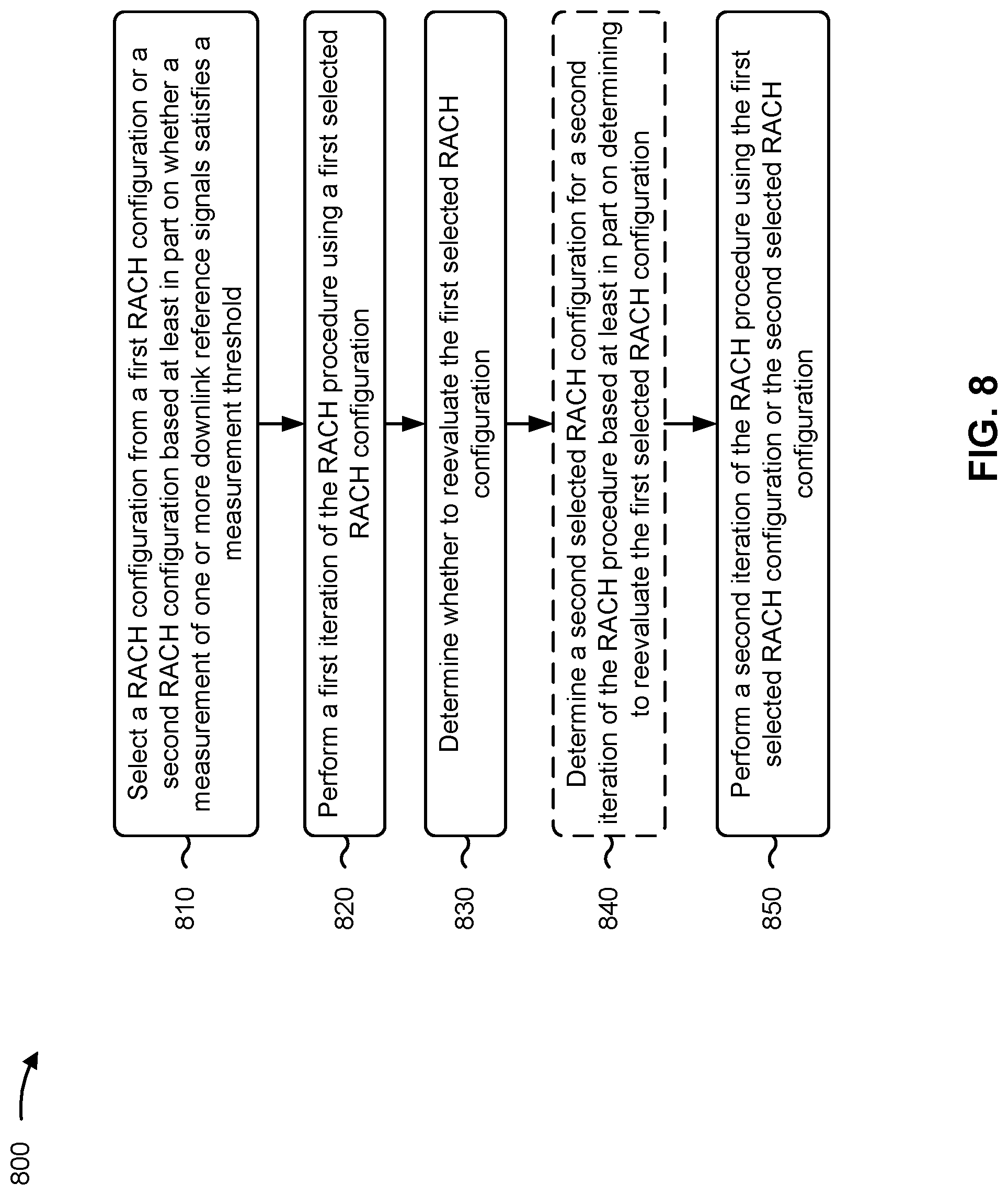 Patent US12317330 Figure 8 – Random access channel procedure type selection