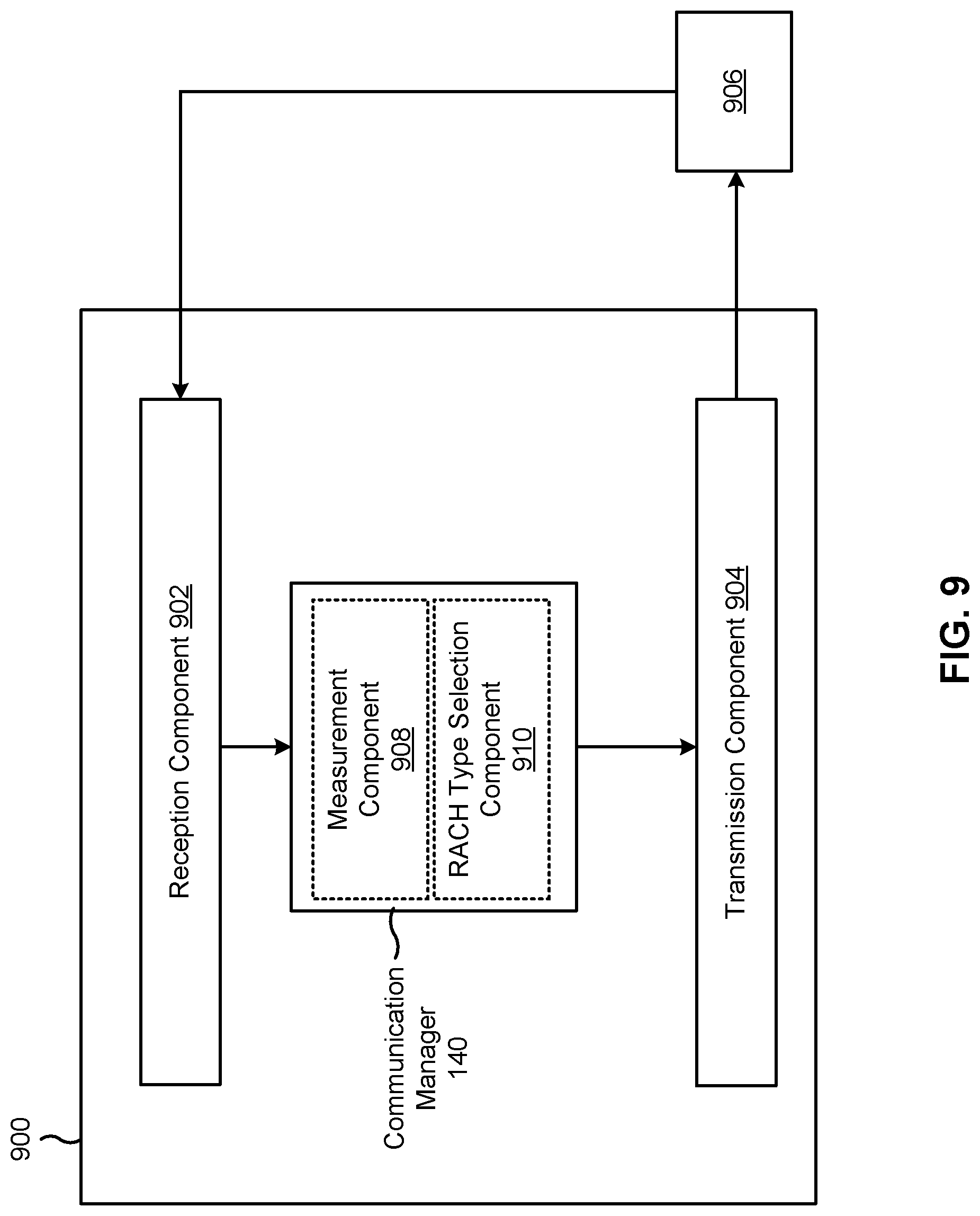 Patent US12317330 Figure 9 – Random access channel procedure type selection