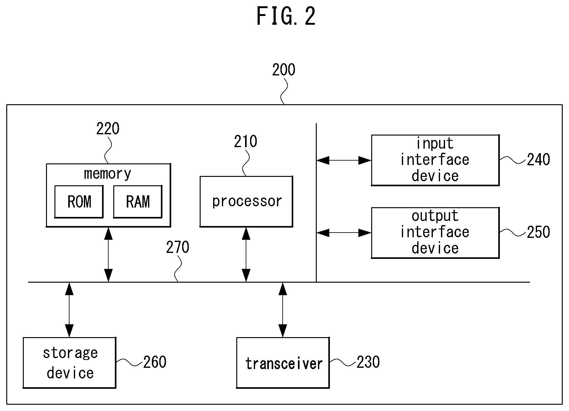 Patent US12317331 Figure 2 – Method and apparatus for communication in network having asymmetric uplink and downlink