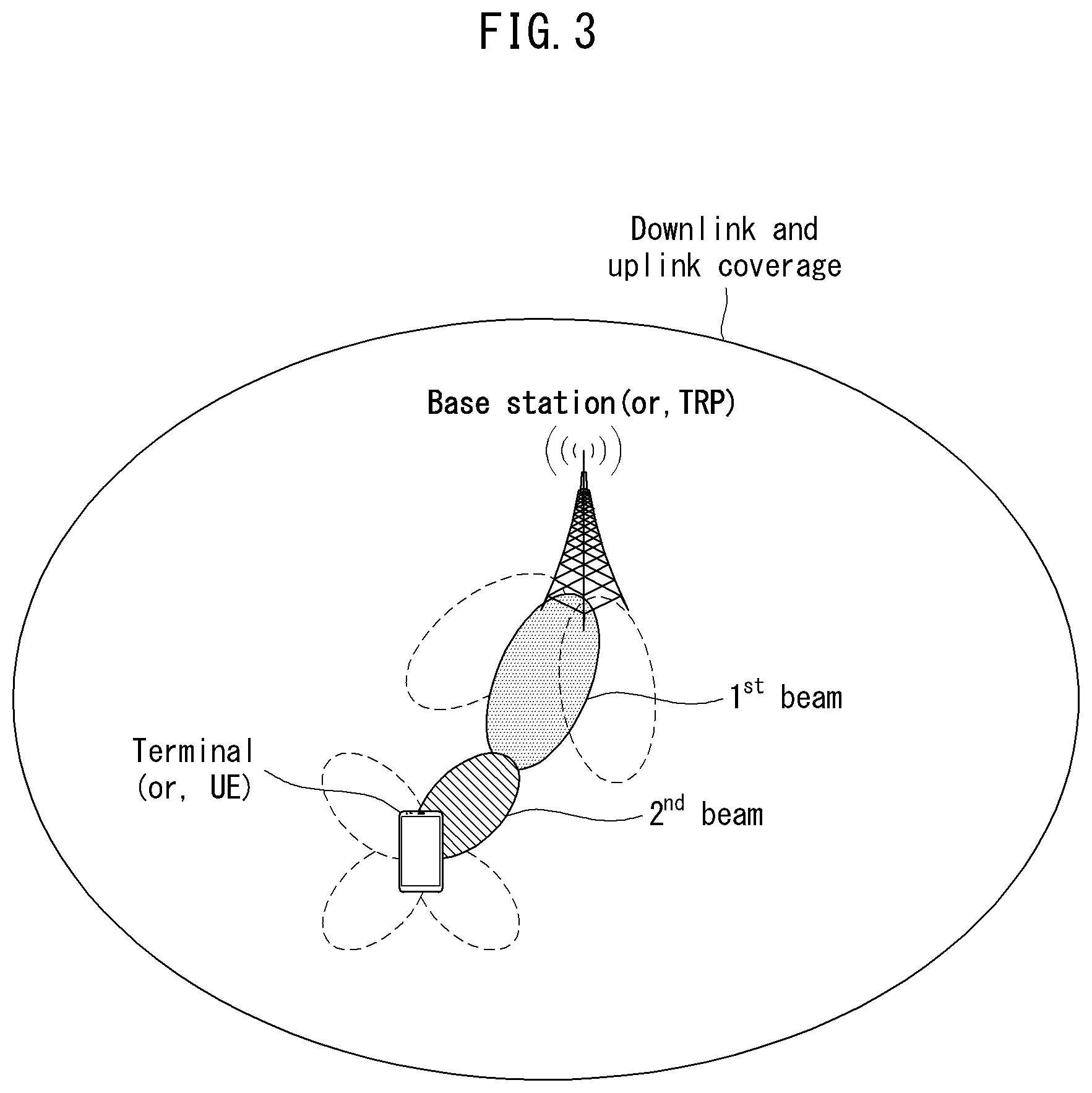 Patent US12317331 Figure 3 – Method and apparatus for communication in network having asymmetric uplink and downlink