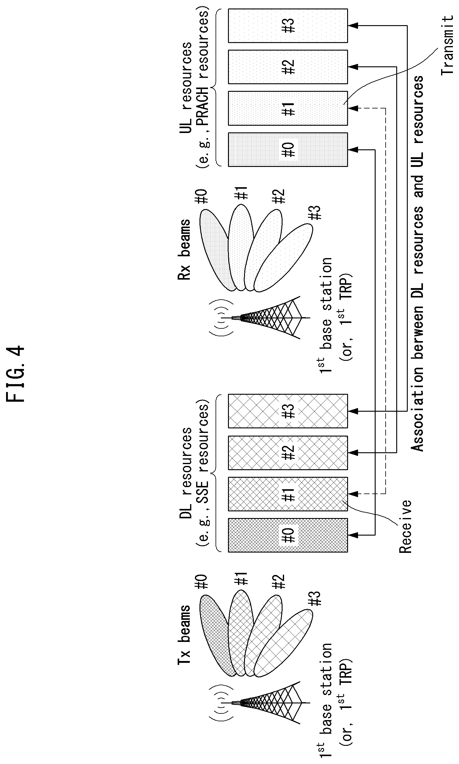 Patent US12317331 Figure 4 – Method and apparatus for communication in network having asymmetric uplink and downlink