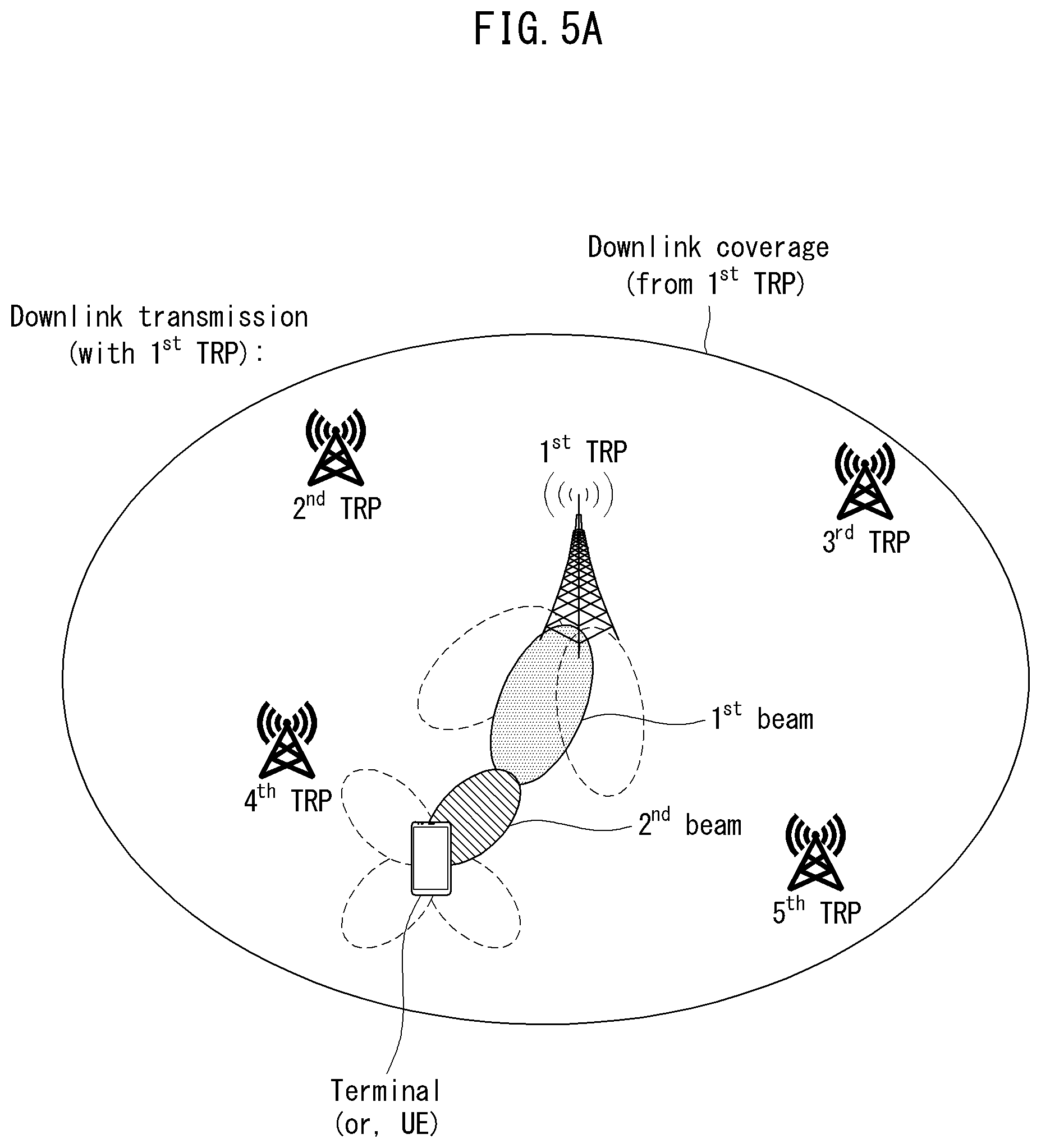 Patent US12317331 Figure 5 – Method and apparatus for communication in network having asymmetric uplink and downlink