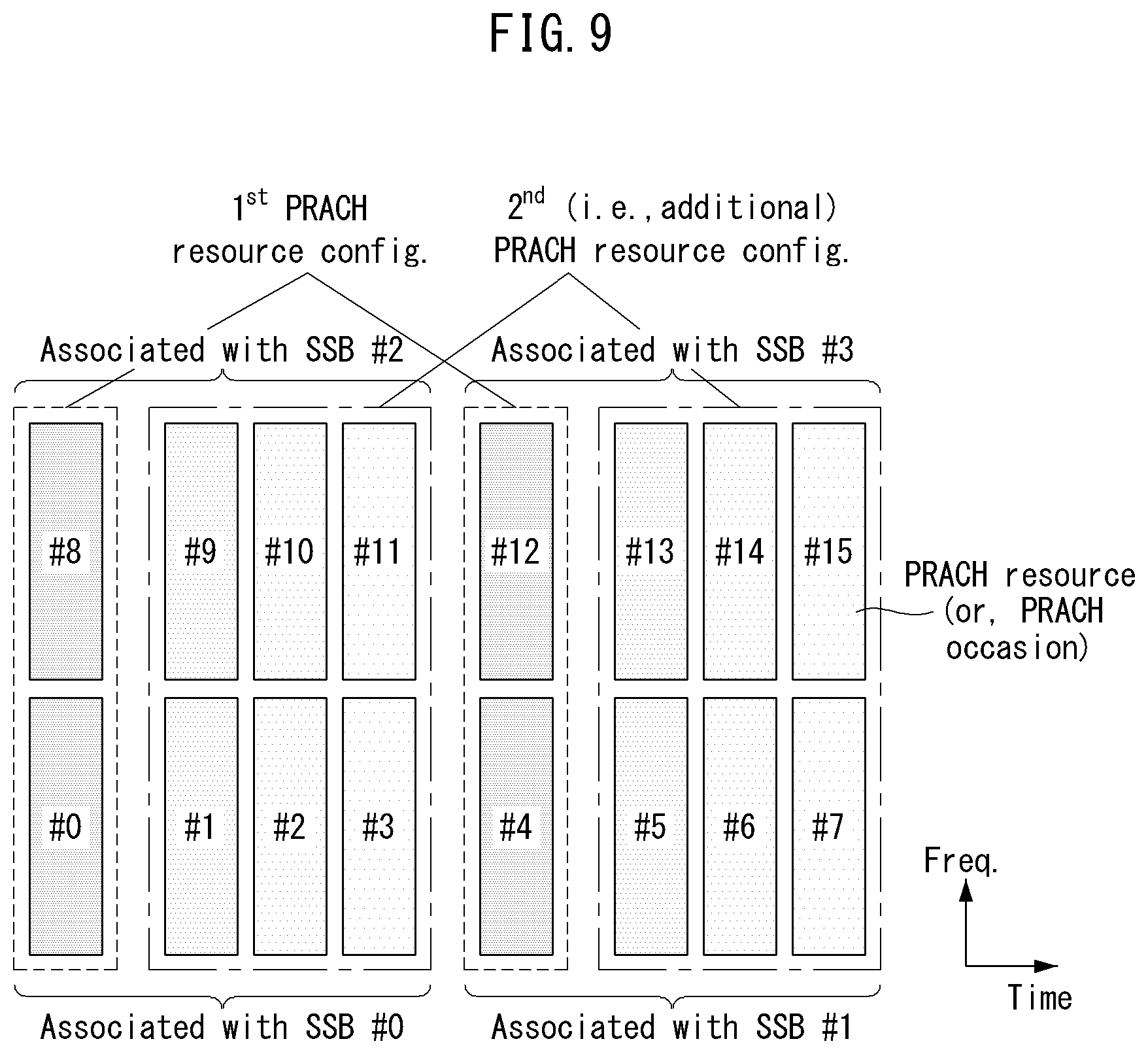 Patent US12317331 Figure 10 – Method and apparatus for communication in network having asymmetric uplink and downlink