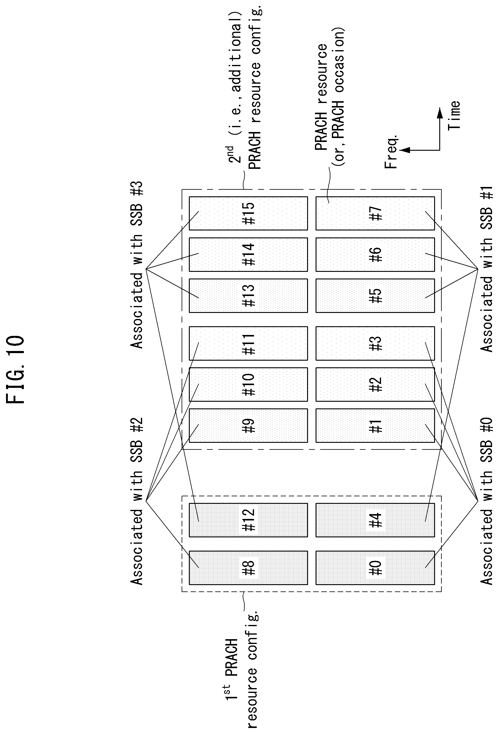 Patent US12317331 Figure 11 – Method and apparatus for communication in network having asymmetric uplink and downlink