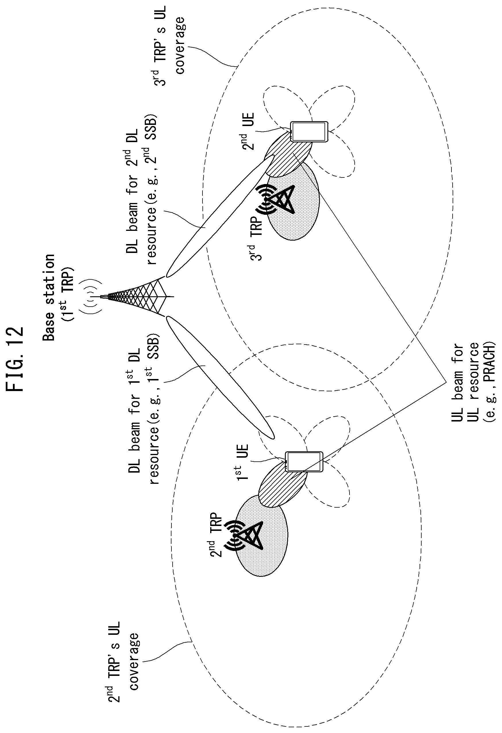 Patent US12317331 Figure 13 – Method and apparatus for communication in network having asymmetric uplink and downlink