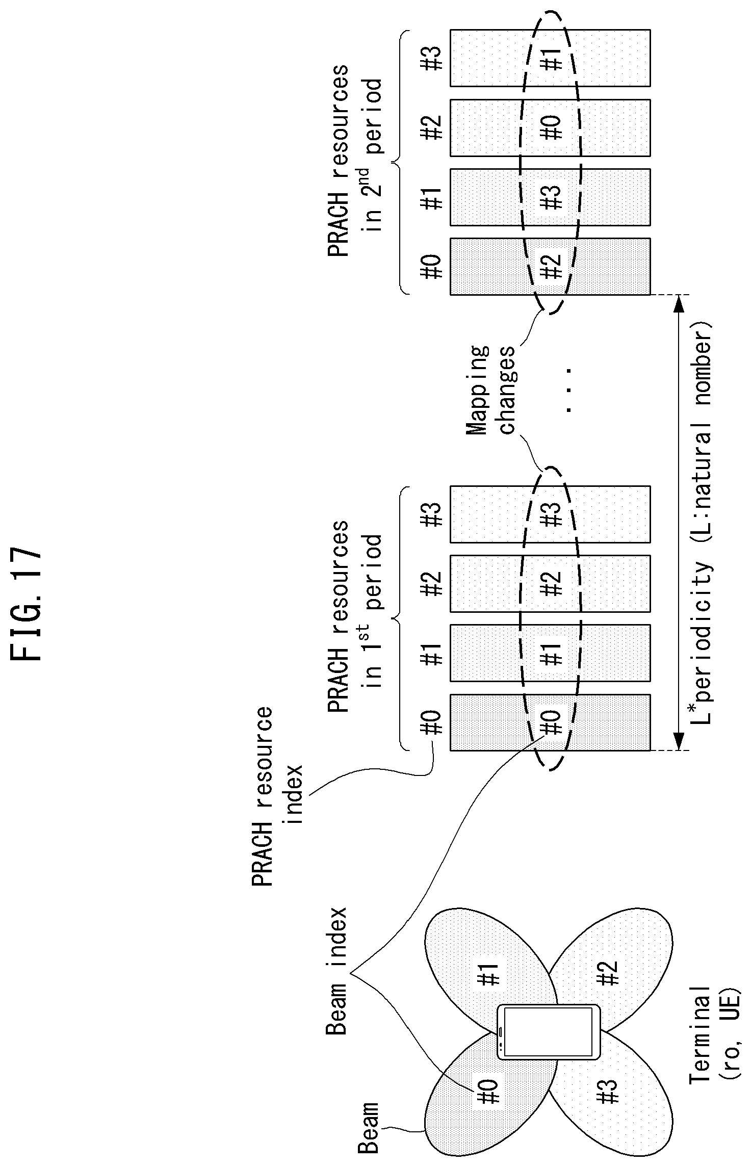 Patent US12317331 Figure 18 – Method and apparatus for communication in network having asymmetric uplink and downlink