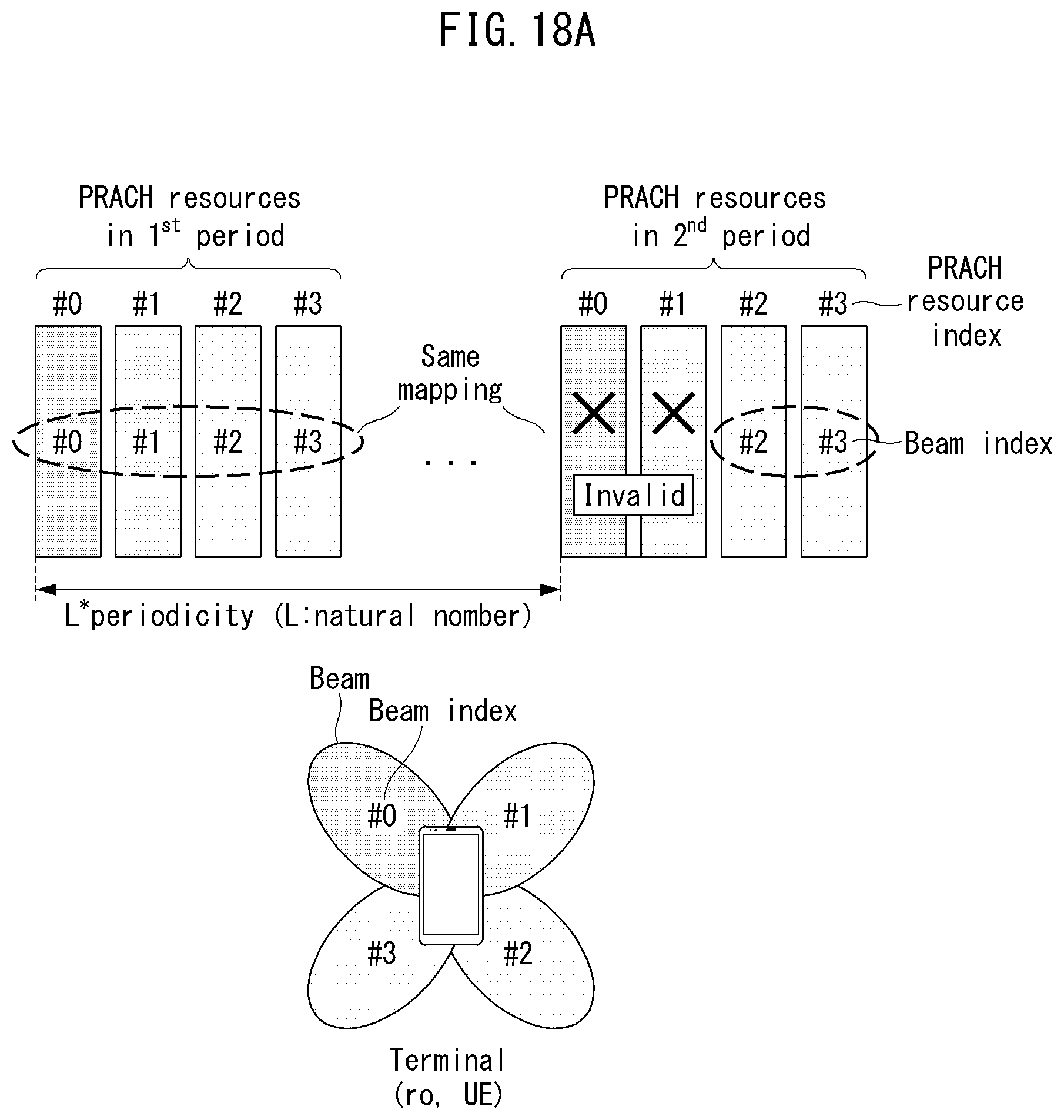 Patent US12317331 Figure 19 – Method and apparatus for communication in network having asymmetric uplink and downlink