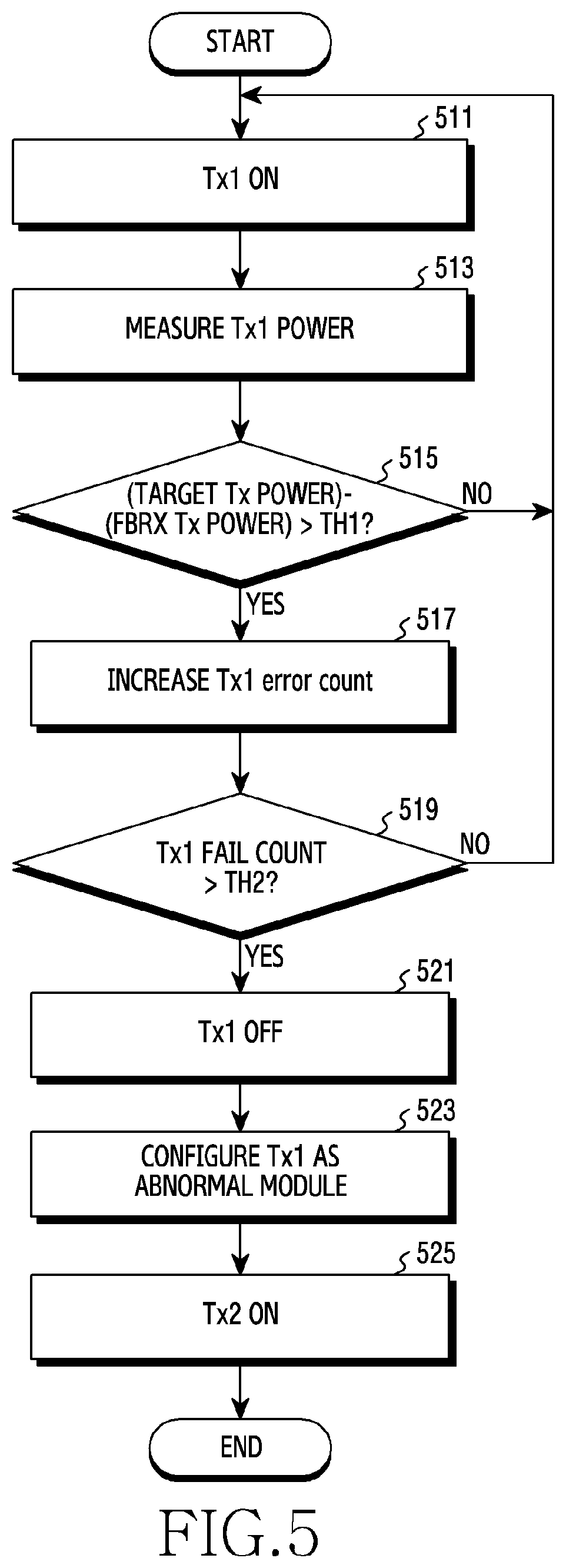 Patent US12317333 Figure 5 – Device and method for controlling transmission of electronic device