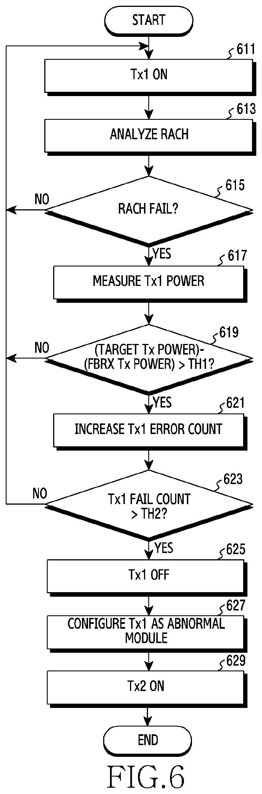 Patent US12317333 Figure 6 – Device and method for controlling transmission of electronic device