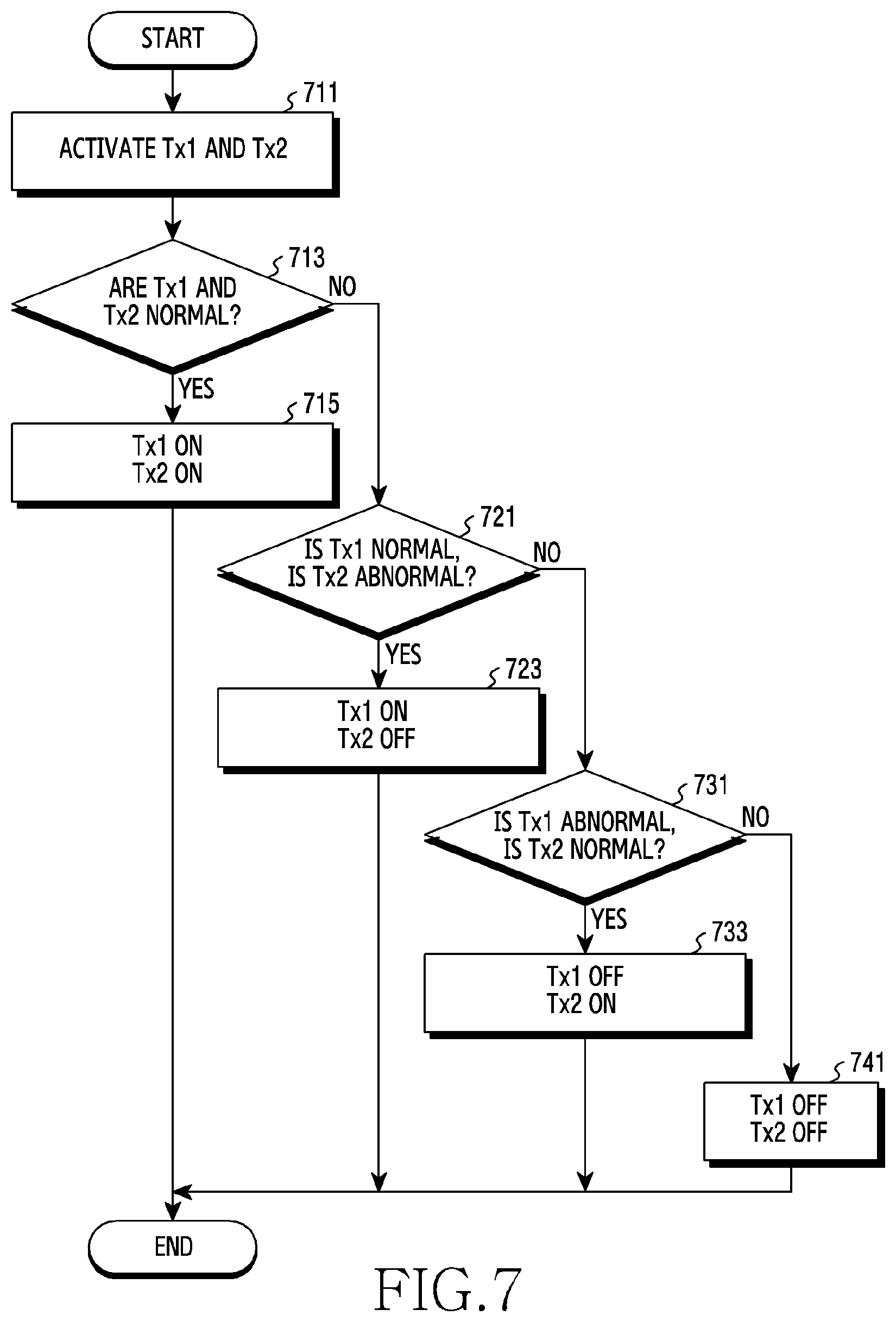 Patent US12317333 Figure 7 – Device and method for controlling transmission of electronic device