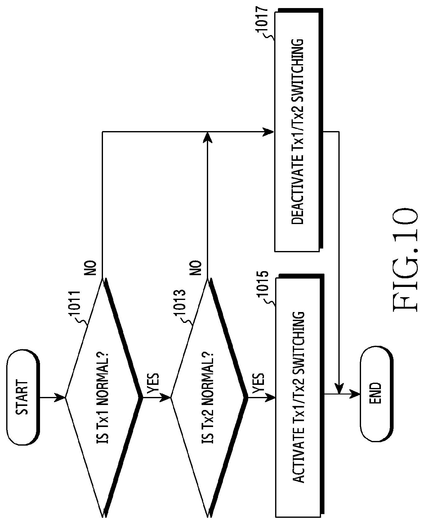Patent US12317333 Figure 10 – Device and method for controlling transmission of electronic device