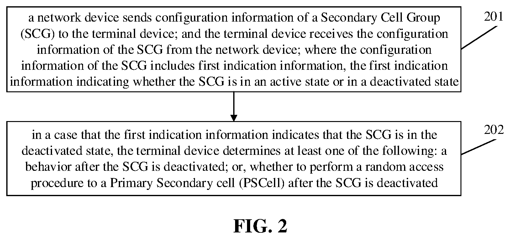 Patent US12317334 Figure 2 – Method, apparatus for determining behavior of terminal device, terminal device and network device