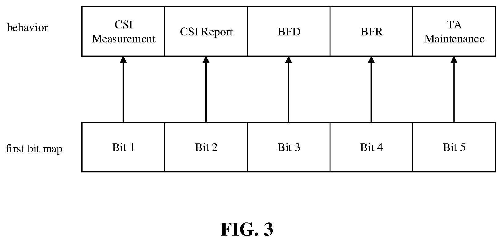 Patent US12317334 Figure 3 – Method, apparatus for determining behavior of terminal device, terminal device and network device