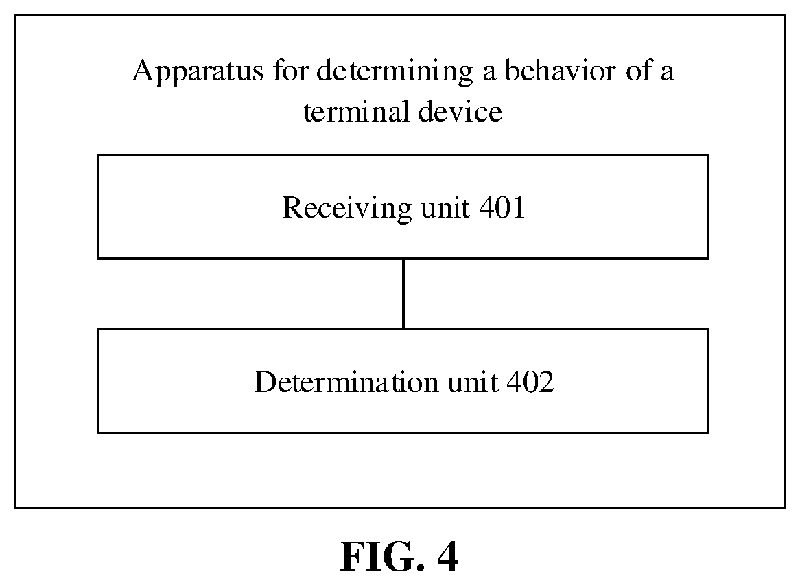 Patent US12317334 Figure 4 – Method, apparatus for determining behavior of terminal device, terminal device and network device