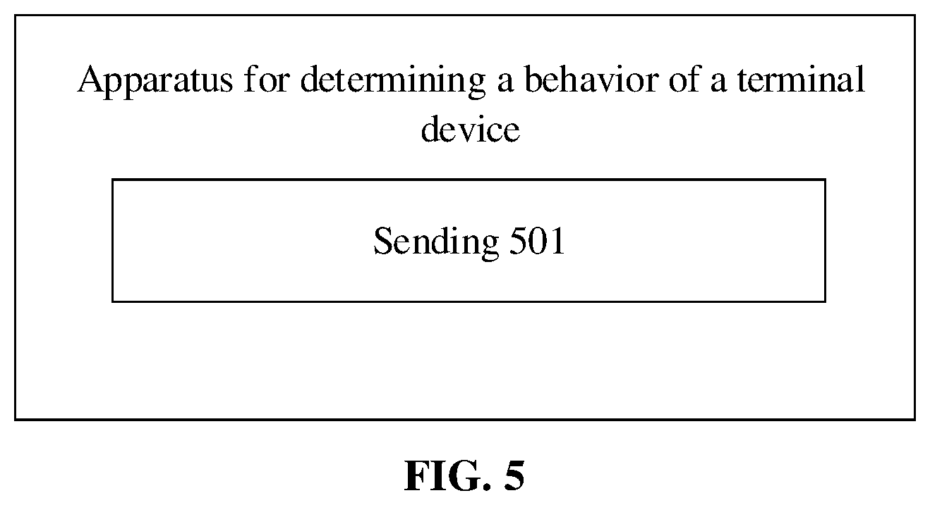 Patent US12317334 Figure 5 – Method, apparatus for determining behavior of terminal device, terminal device and network device
