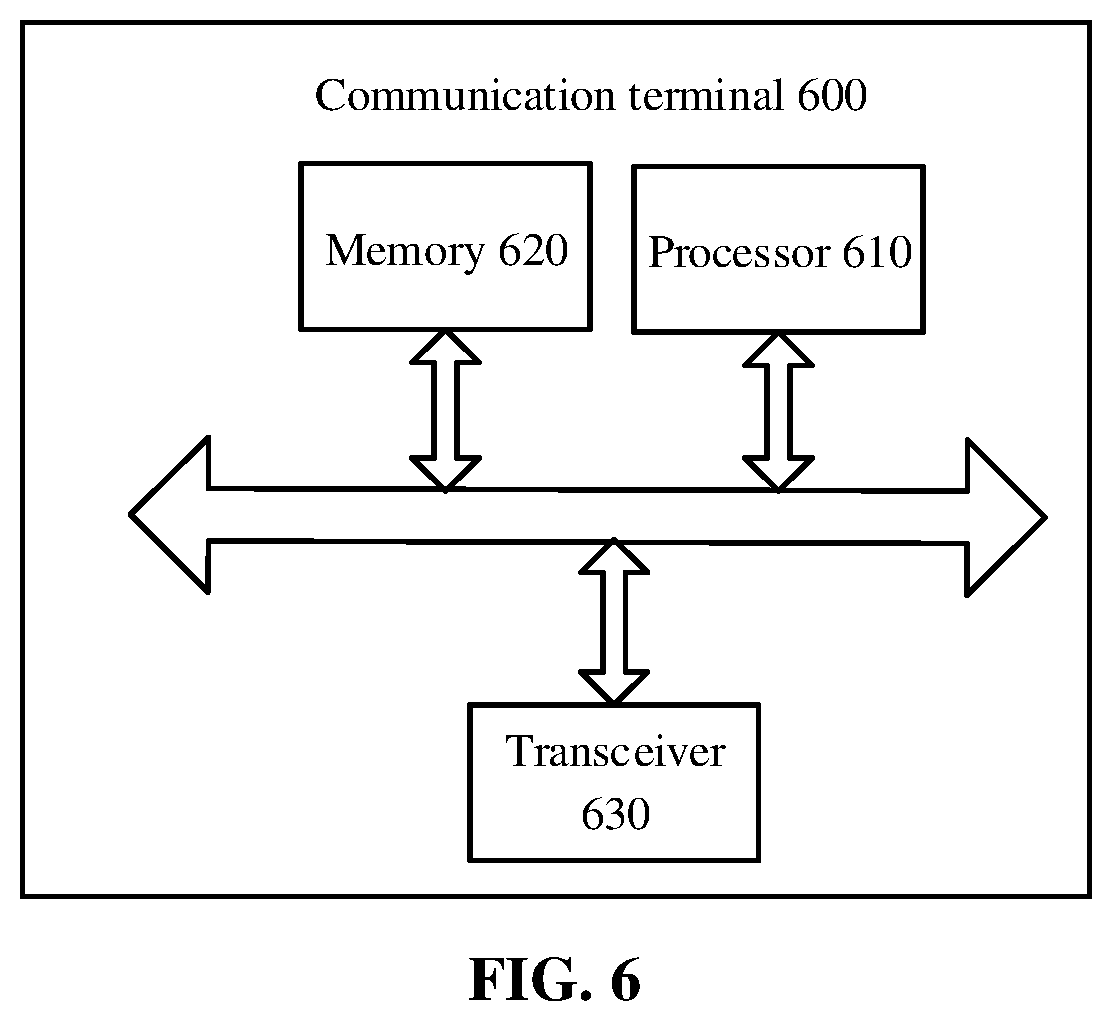 Patent US12317334 Figure 6 – Method, apparatus for determining behavior of terminal device, terminal device and network device