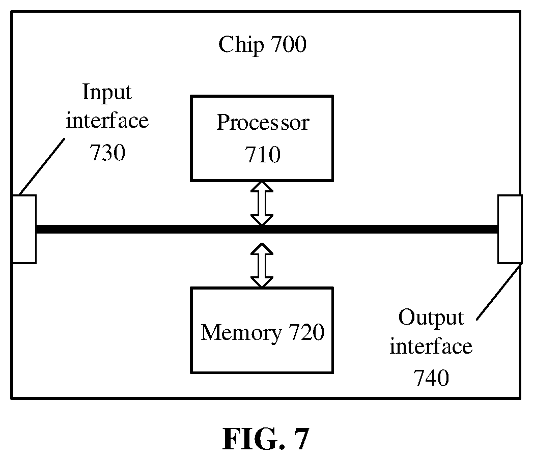 Patent US12317334 Figure 7 – Method, apparatus for determining behavior of terminal device, terminal device and network device