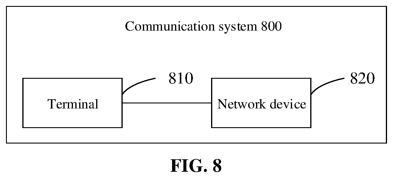 Patent US12317334 Figure 8 – Method, apparatus for determining behavior of terminal device, terminal device and network device
