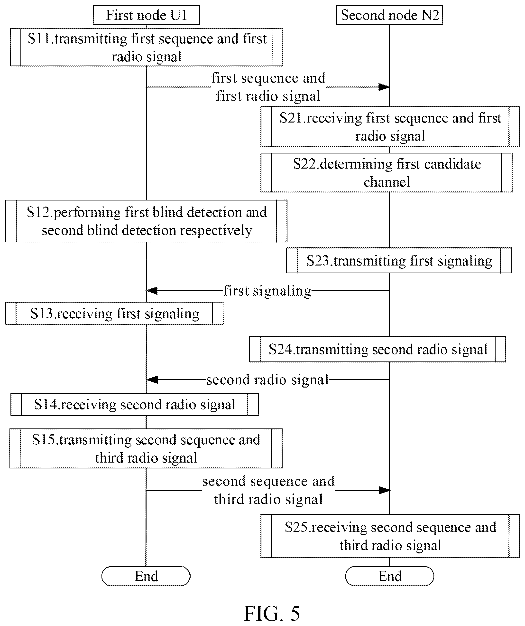 Patent US12317335 Figure 5 – Method and device in a node used for wireless communication