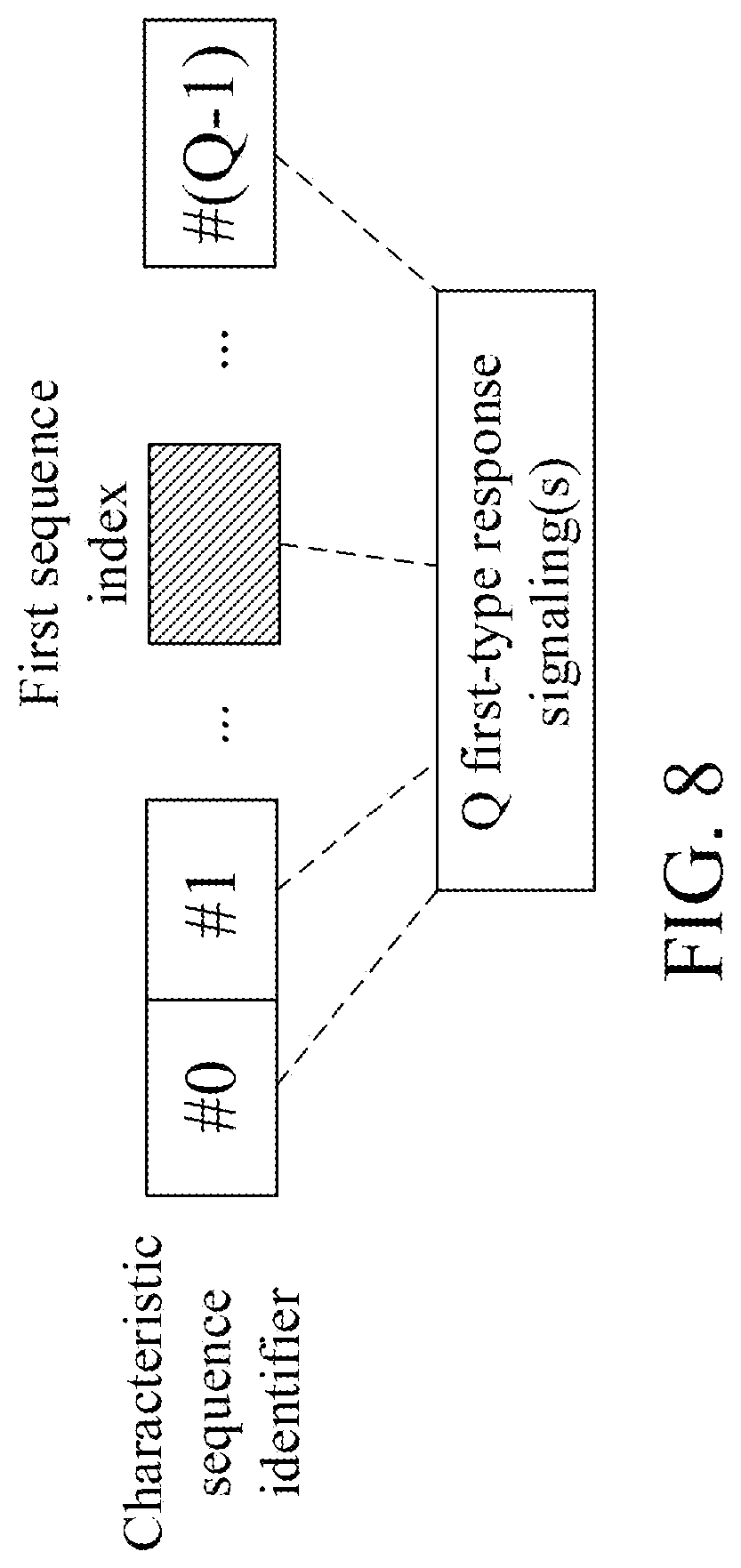 Patent US12317335 Figure 8 – Method and device in a node used for wireless communication