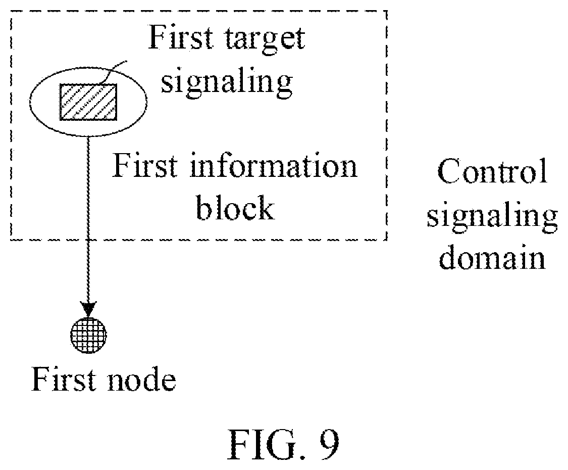 Patent US12317335 Figure 9 – Method and device in a node used for wireless communication