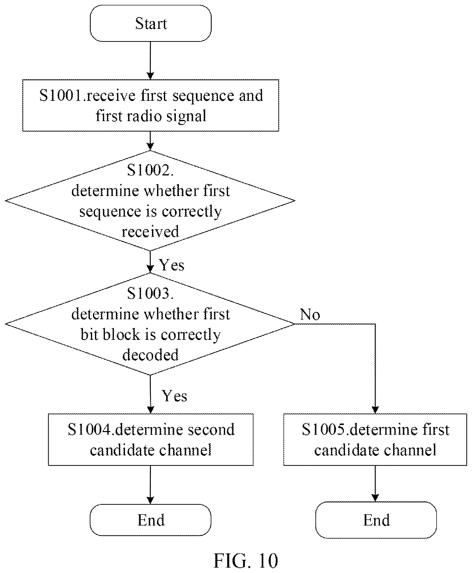 Patent US12317335 Figure 10 – Method and device in a node used for wireless communication