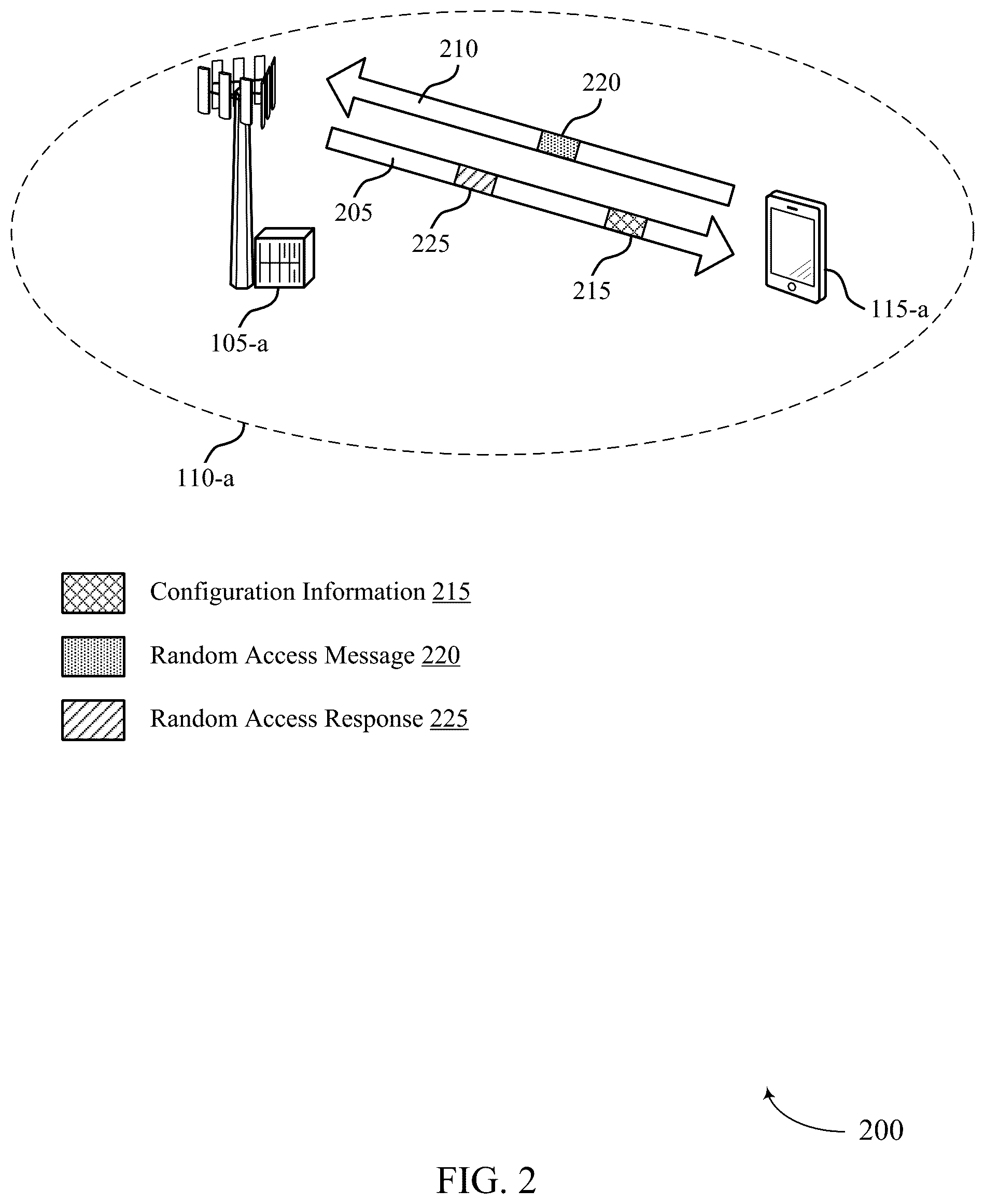 Patent US12317336 Figure 2 – Waveform configuration and indication for uplink transmission
