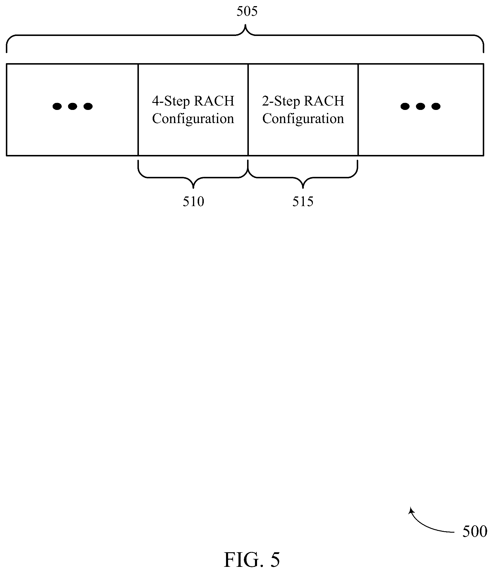 Patent US12317336 Figure 5 – Waveform configuration and indication for uplink transmission