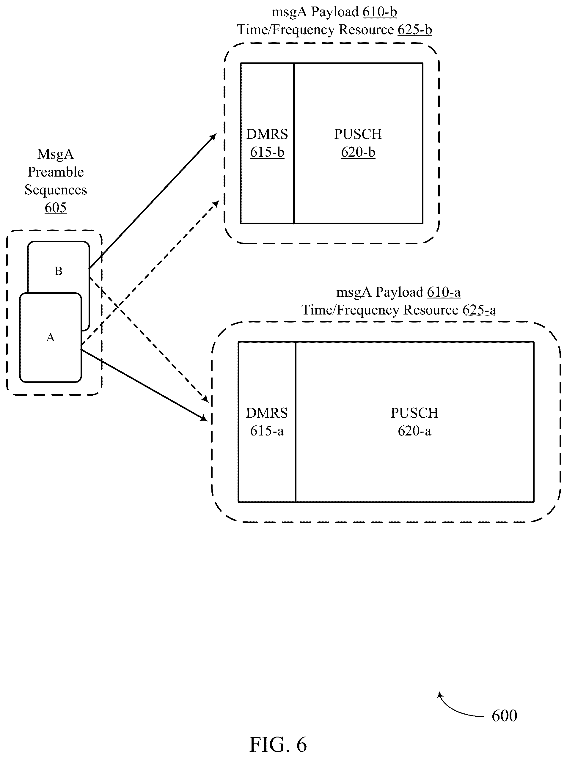 Patent US12317336 Figure 6 – Waveform configuration and indication for uplink transmission