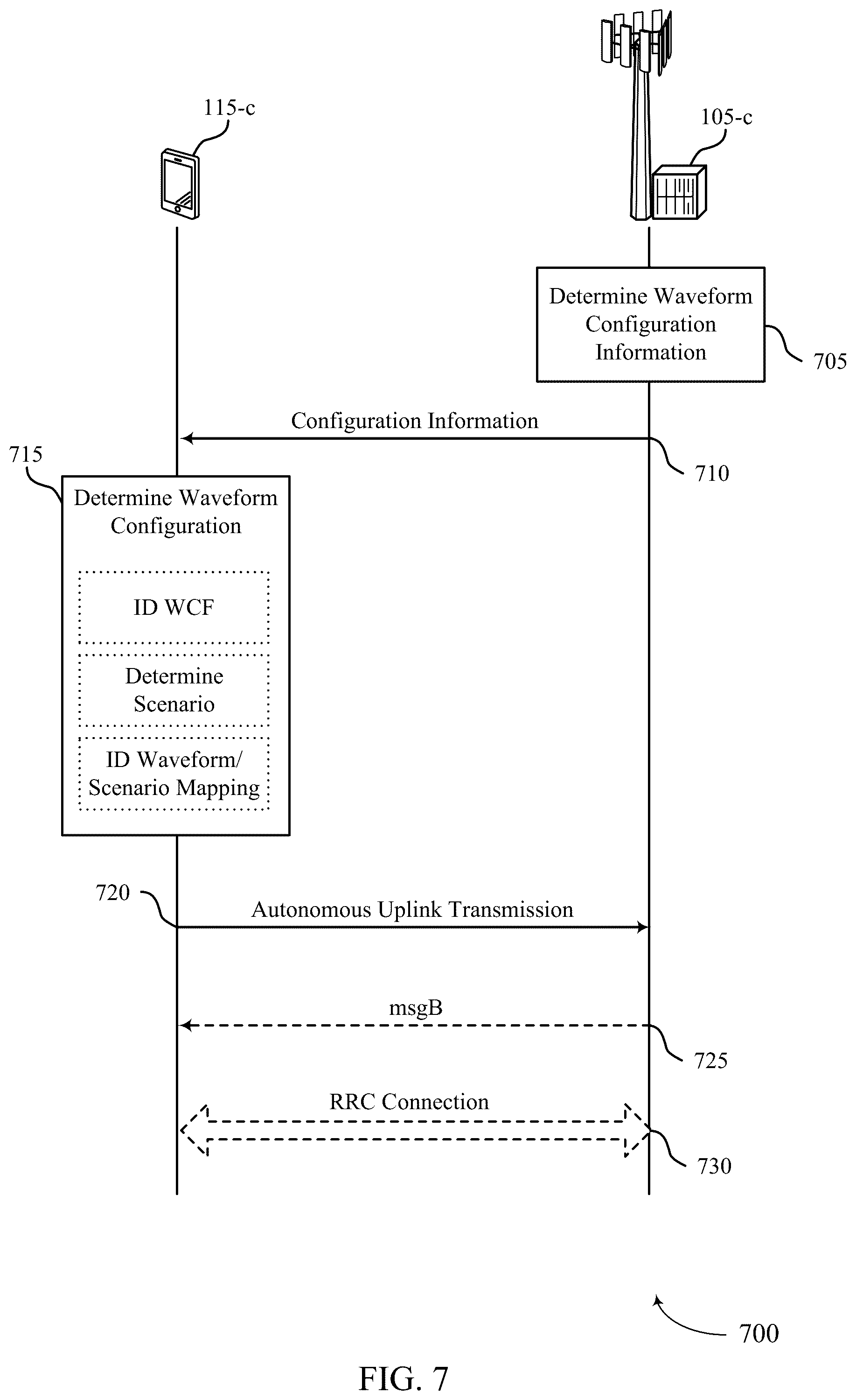 Patent US12317336 Figure 7 – Waveform configuration and indication for uplink transmission