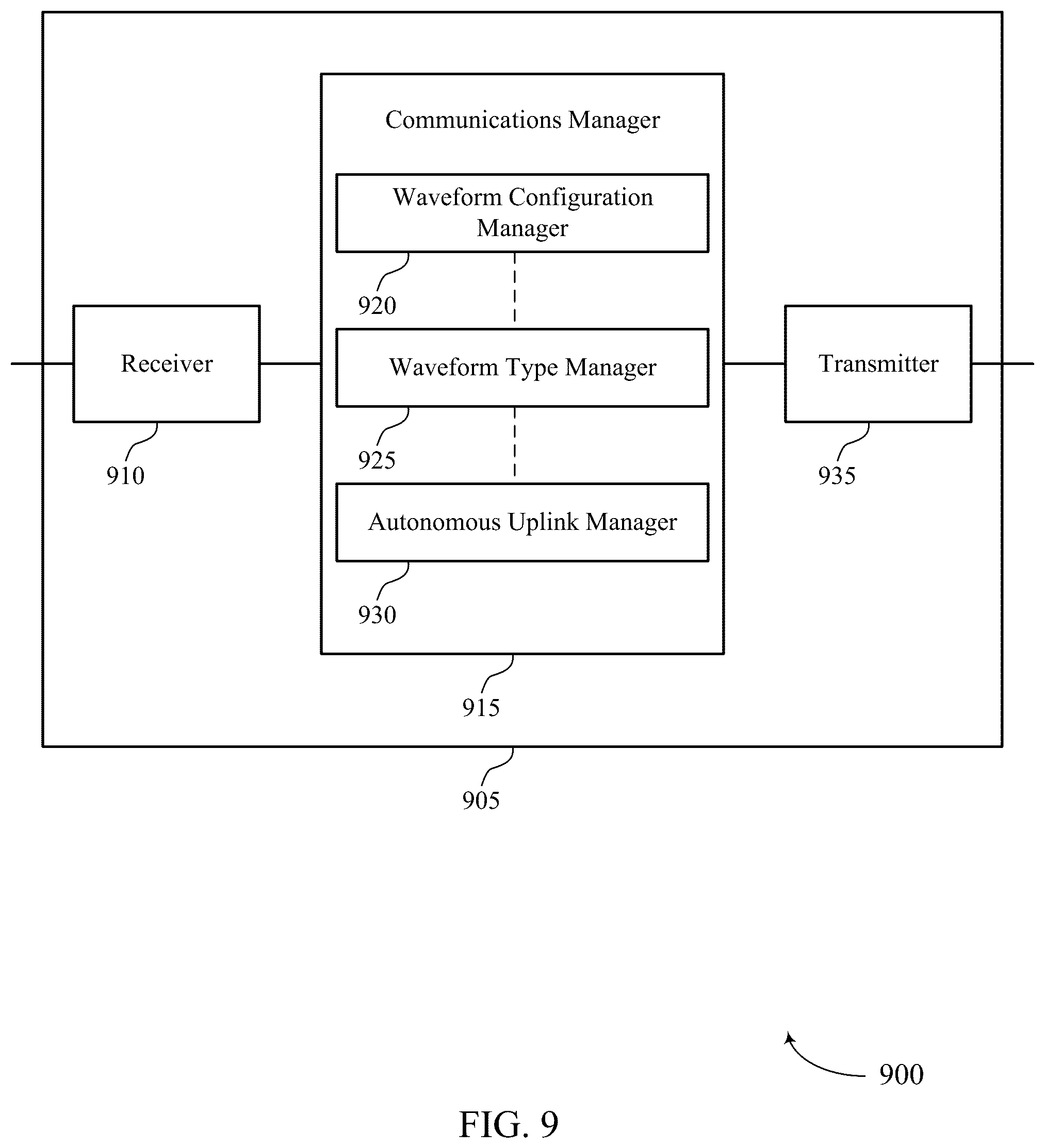 Patent US12317336 Figure 9 – Waveform configuration and indication for uplink transmission