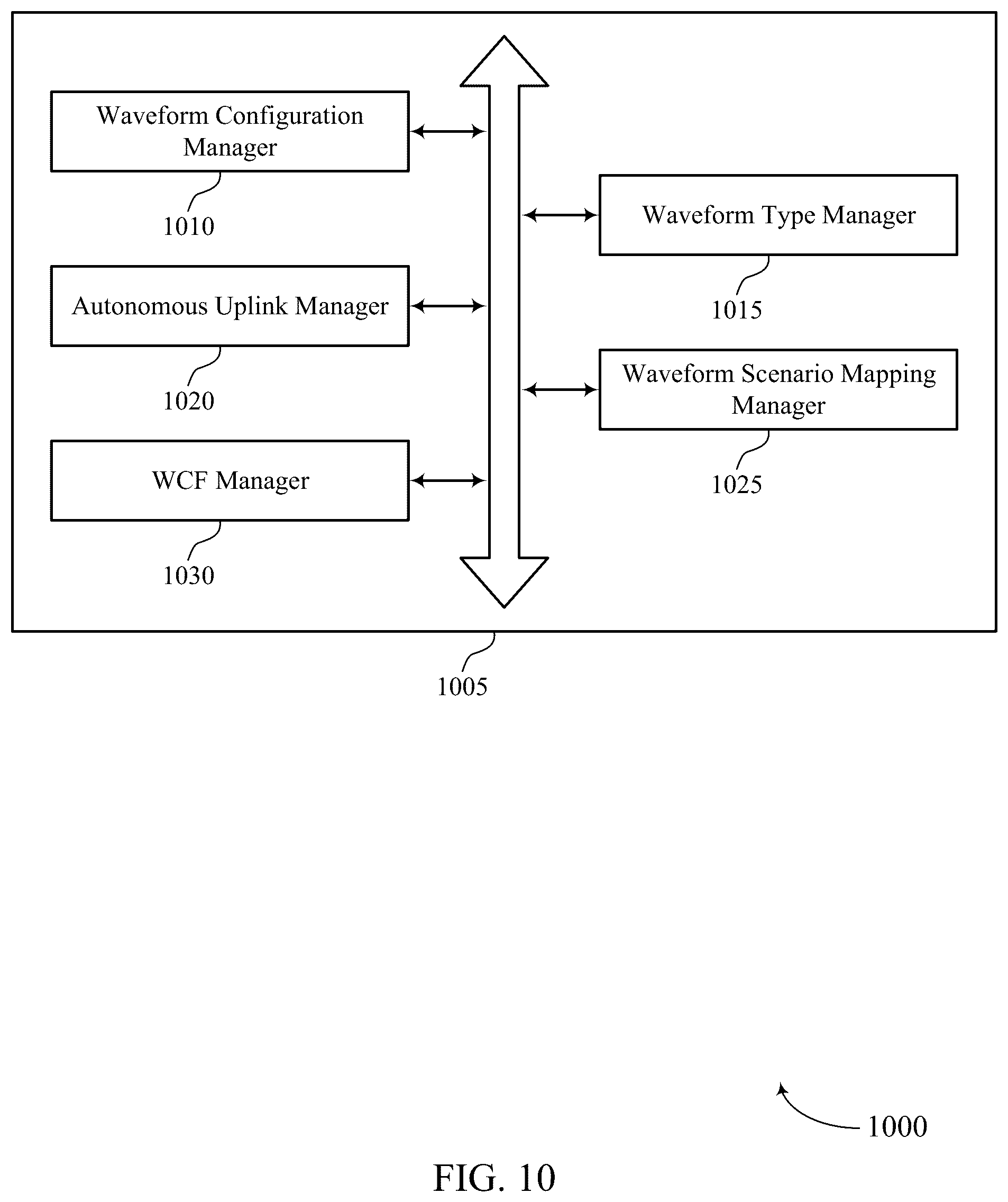 Patent US12317336 Figure 10 – Waveform configuration and indication for uplink transmission