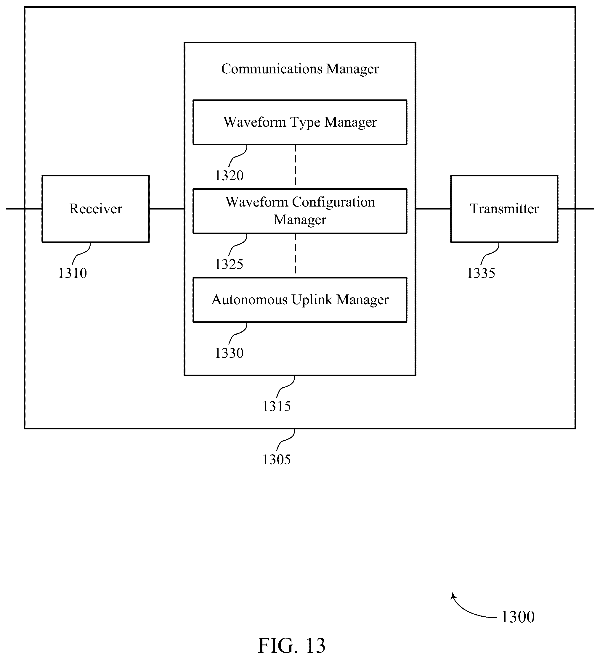 Patent US12317336 Figure 13 – Waveform configuration and indication for uplink transmission