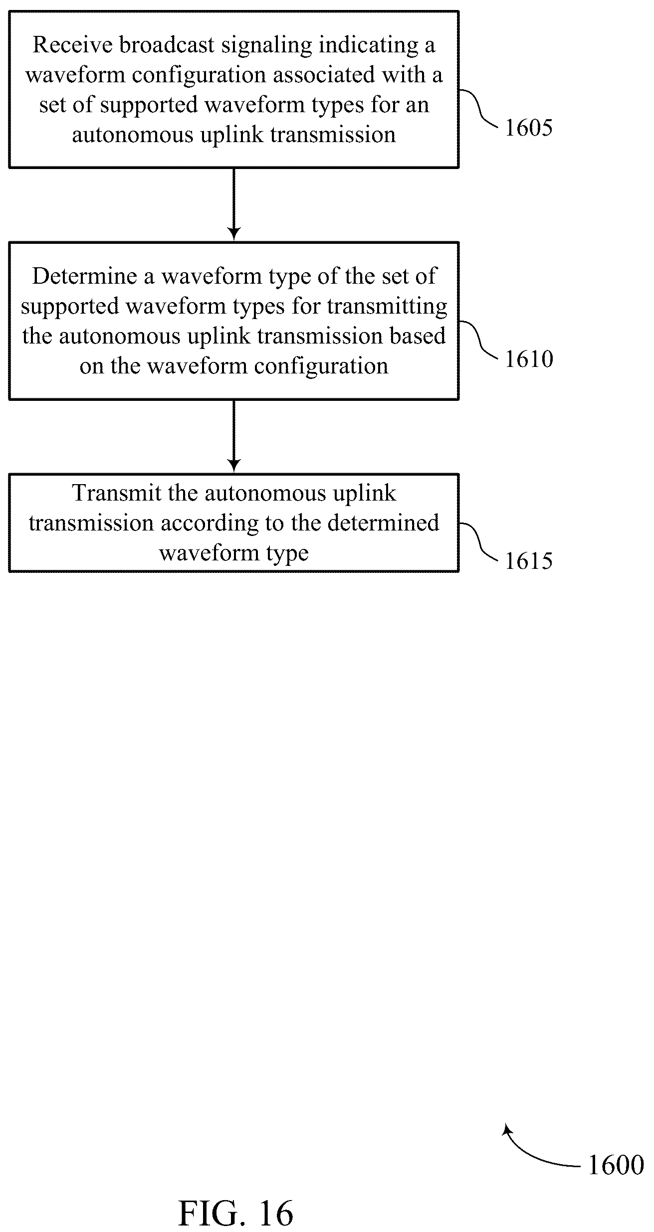 Patent US12317336 Figure 16 – Waveform configuration and indication for uplink transmission