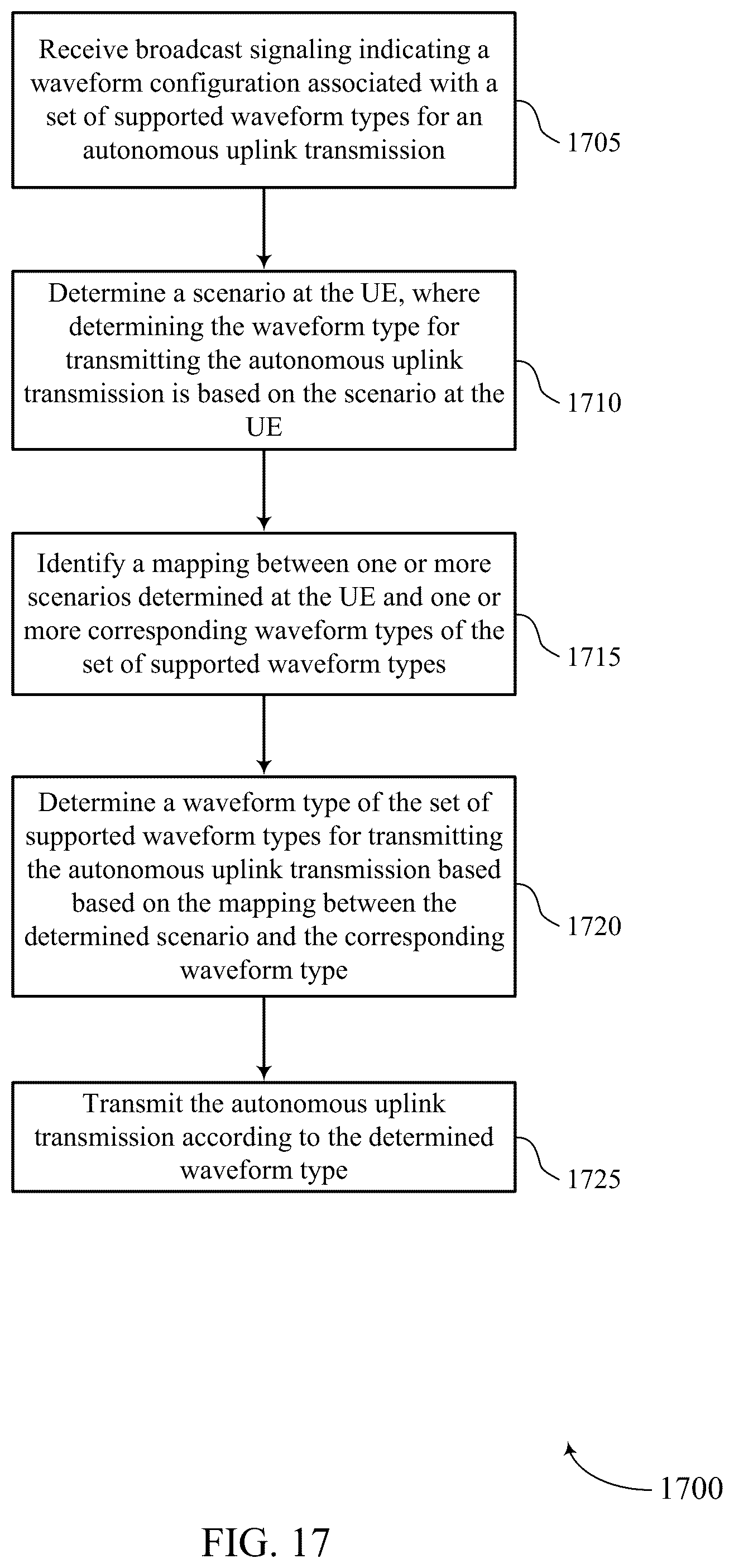 Patent US12317336 Figure 17 – Waveform configuration and indication for uplink transmission